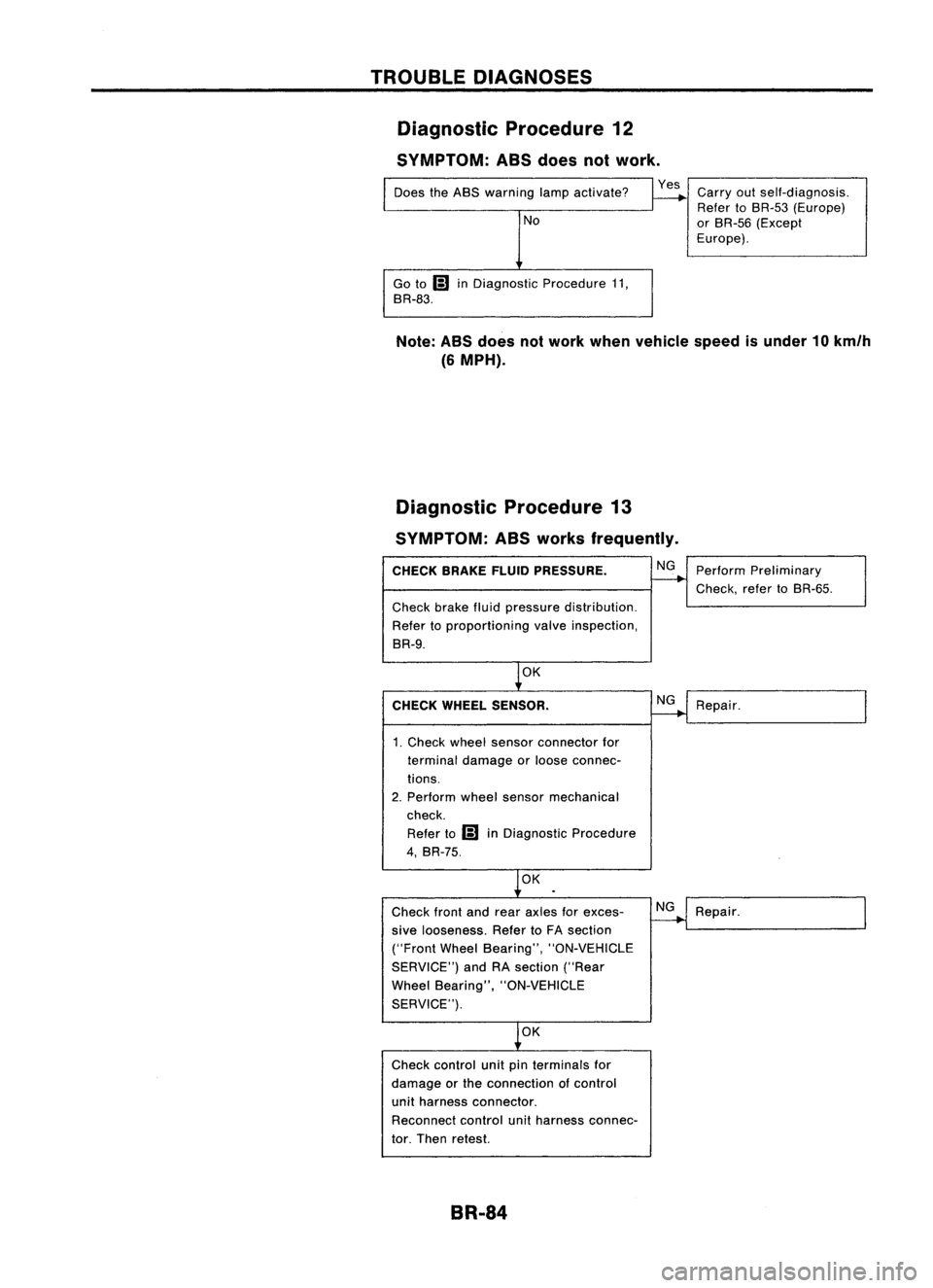 NISSAN ALMERA N15 1995 Service Manual TROUBLEDIAGNOSES
Diagnostic Procedure12
SYMPTOM: ASSdoes notwork.
Does theABS warning lampactivate?
No
Go to
Ii)
inDiagnostic Procedure11,
BR-83.
Yes
Carryoutself-diagnosis.
Refer toBR-53 (Europ NISSAN ALMERA N15 1995 Service Manual TROUBLEDIAGNOSES
Diagnostic Procedure12
SYMPTOM: ASSdoes notwork.
Does theABS warning lampactivate?
No
Go to
Ii)
inDiagnostic Procedure11,
BR-83.
Yes
Carryoutself-diagnosis.
Refer toBR-53 (Europ