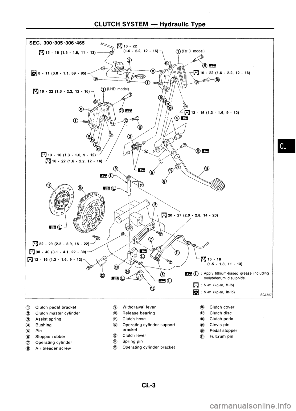 NISSAN ALMERA N15 1995 Service Manual SCL667
CLUTCH
SYSTEM -Hydraulic Type
m
(bl:
Apply lithium-based greaseincluding
molybdenum disulphide.
~ :N.m (kg-m. ft-Ib)
~ :N.m (kg-m. in-Ib)
•
G)
Clutch pedalbracket
@
Clutch master cylin NISSAN ALMERA N15 1995 Service Manual SCL667
CLUTCH
SYSTEM -Hydraulic Type
m
(bl:
Apply lithium-based greaseincluding
molybdenum disulphide.
~ :N.m (kg-m. ft-Ib)
~ :N.m (kg-m. in-Ib)
•
G)
Clutch pedalbracket
@
Clutch master cylin