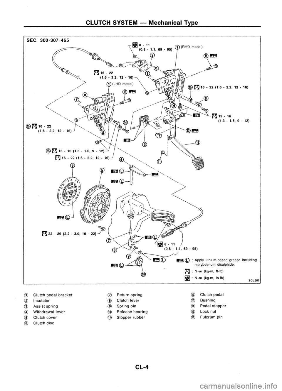 NISSAN ALMERA N15 1995 Service Manual CLUTCHSYSTEM-Mechanical Type
SEC. 300'307.465
SCL668
\~
8-11
<D
(RHO model)
(0.8 -1.1, 69-95)
r""
@
@m
~~~ ~
/~
to.J 16-22
f
77'\
-j, ~'
, (1.6.2.2,12-16)~ ~
M-
. <D
(L NISSAN ALMERA N15 1995 Service Manual CLUTCHSYSTEM-Mechanical Type
SEC. 300'307.465
SCL668
\~
8-11
<D
(RHO model)
(0.8 -1.1, 69-95)
r""
@
@m
~~~ ~
/~
to.J 16-22
f
77'\
-j, ~'
, (1.6.2.2,12-16)~ ~
M-
. <D
(L