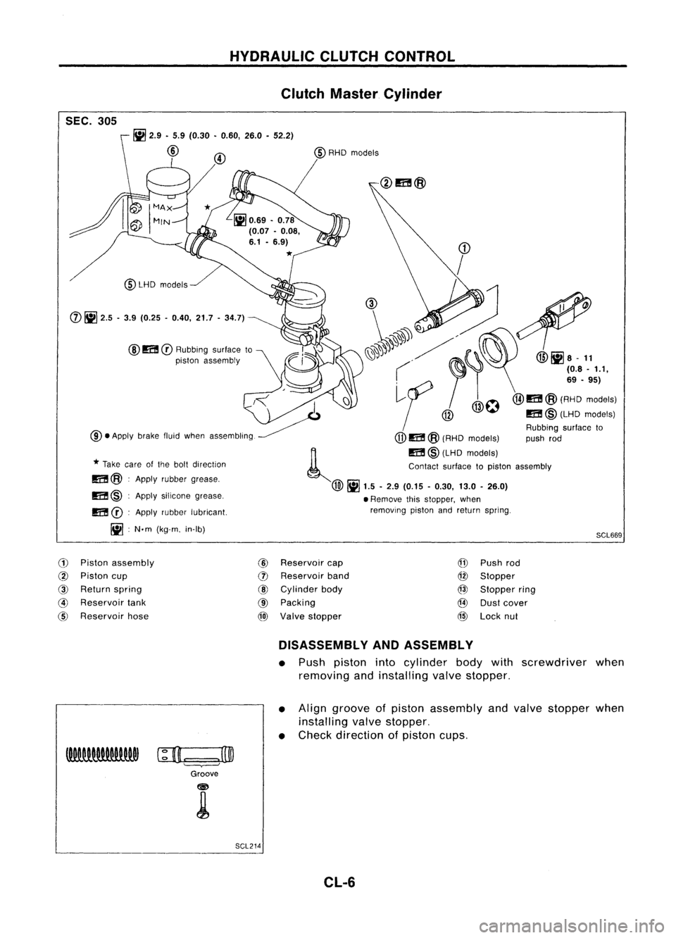 NISSAN ALMERA N15 1995 Service Manual HYDRAULICCLUTCHCONTROL
Clutch Master Cylinder
SEC. 305
SCL669
~
2.9 •5.9 (0.30 •0.60, 26.0•52.2)
@
@
m
CD
Rubbing surfaceto
piston assembly
@LHD
models
m @:Apply silicone grease,
m
CD:
Ap NISSAN ALMERA N15 1995 Service Manual HYDRAULICCLUTCHCONTROL
Clutch Master Cylinder
SEC. 305
SCL669
~
2.9 •5.9 (0.30 •0.60, 26.0•52.2)
@
@
m
CD
Rubbing surfaceto
piston assembly
@LHD
models
m @:Apply silicone grease,
m
CD:
Ap