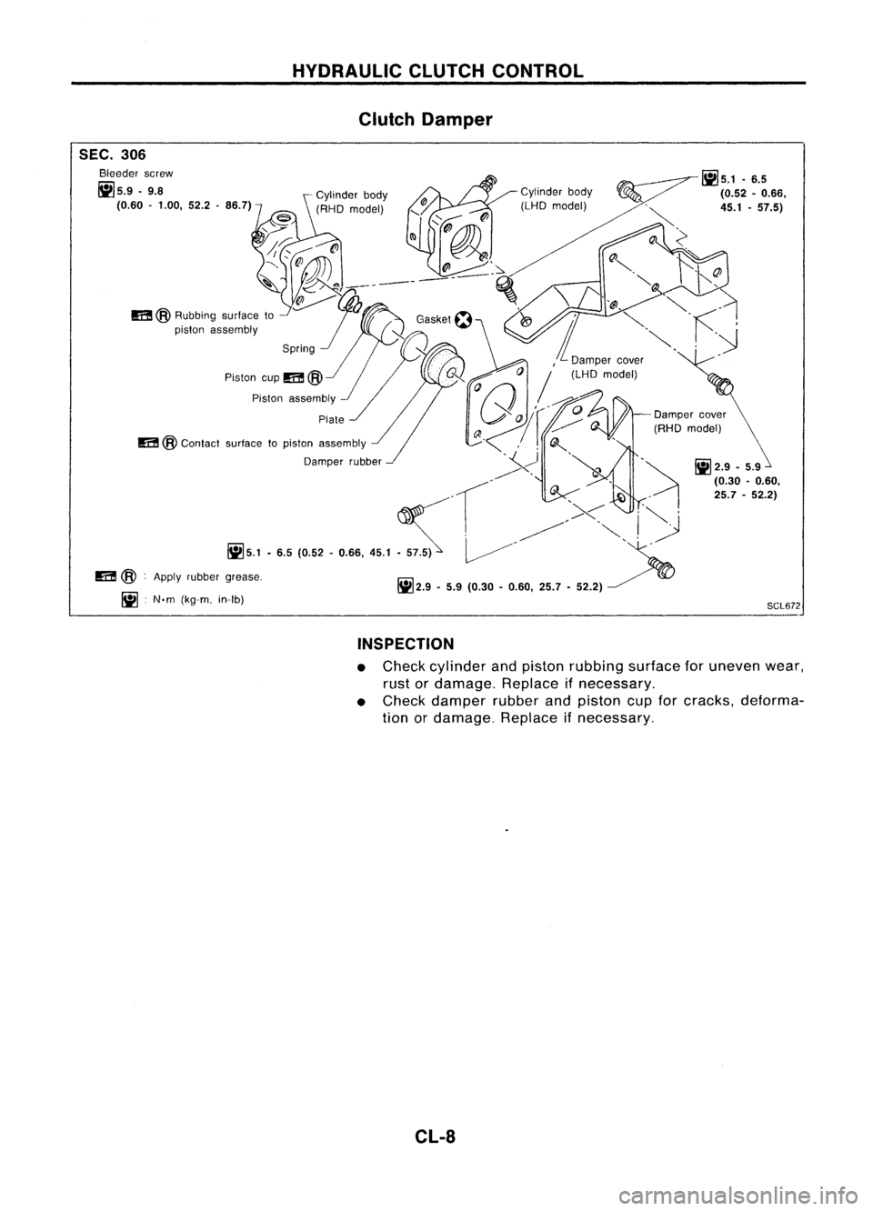 NISSAN ALMERA N15 1995 Service Manual HYDRAULICCLUTCHCONTROL
Clutch Damper
SEC. 306
Bleeder screw
1i15.9 -9.8
(0.60 -1.00, 52.2.86.7)
m
@Rubbing surfaceto
piston assembly
Piston cup
m
@
J'
Piston assembly
m
@
Contact surfacet NISSAN ALMERA N15 1995 Service Manual HYDRAULICCLUTCHCONTROL
Clutch Damper
SEC. 306
Bleeder screw
1i15.9 -9.8
(0.60 -1.00, 52.2.86.7)
m
@Rubbing surfaceto
piston assembly
Piston cup
m
@
J'
Piston assembly
m
@
Contact surfacet