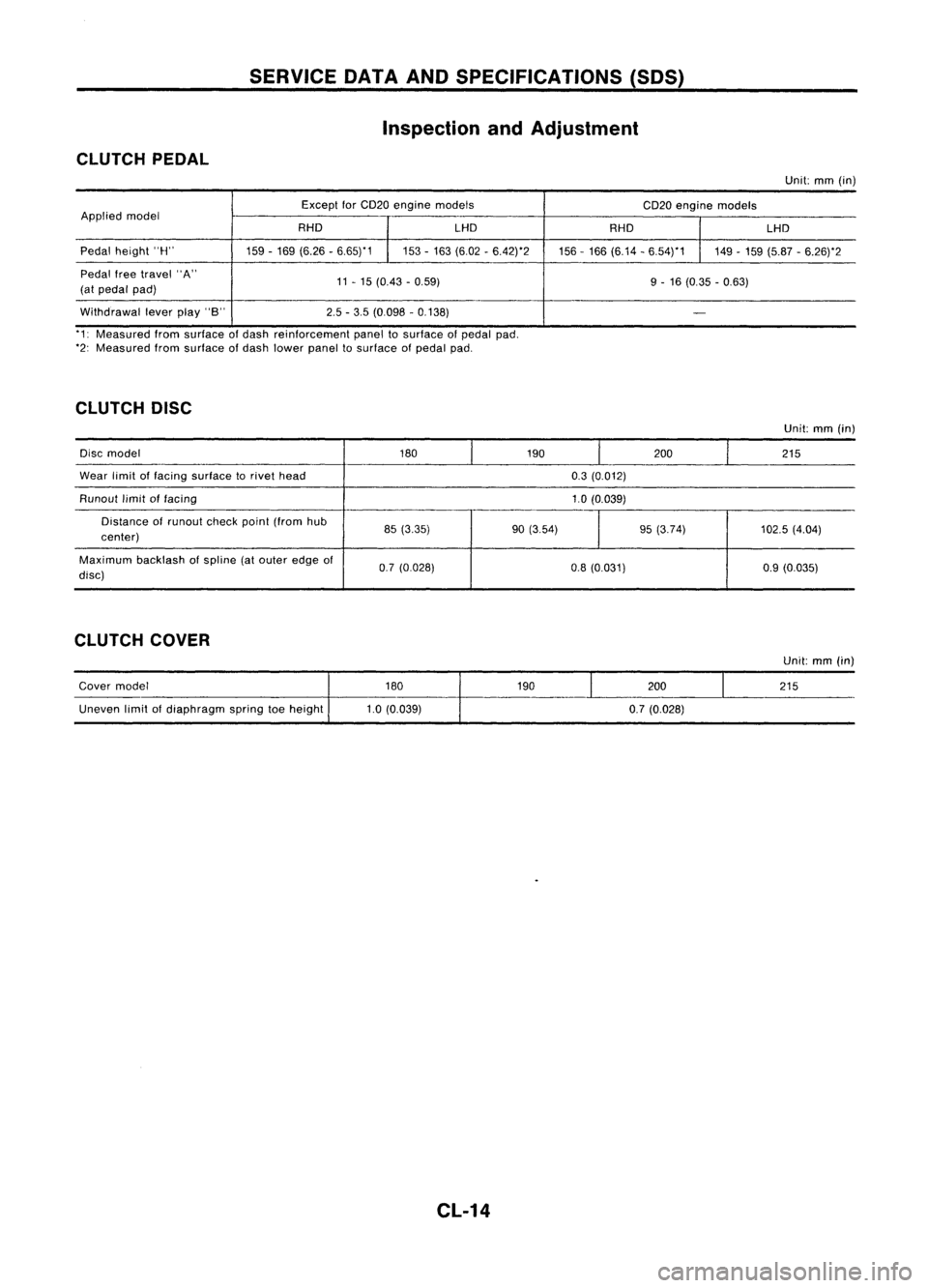 NISSAN ALMERA N15 1995 Service Manual SERVICEDATAANDSPECIFICATIONS (SOS)
Inspection andAdjustment
CLUTCH PEDAL
Unit:mm(in)
Except forCD20 engine models
CD20engine models
Applied model
RHOLHD
RHO LHD
Pedal height "H"
159-169 (6.26 NISSAN ALMERA N15 1995 Service Manual SERVICEDATAANDSPECIFICATIONS (SOS)
Inspection andAdjustment
CLUTCH PEDAL
Unit:mm(in)
Except forCD20 engine models
CD20engine models
Applied model
RHOLHD
RHO LHD
Pedal height "H"
159-169 (6.26