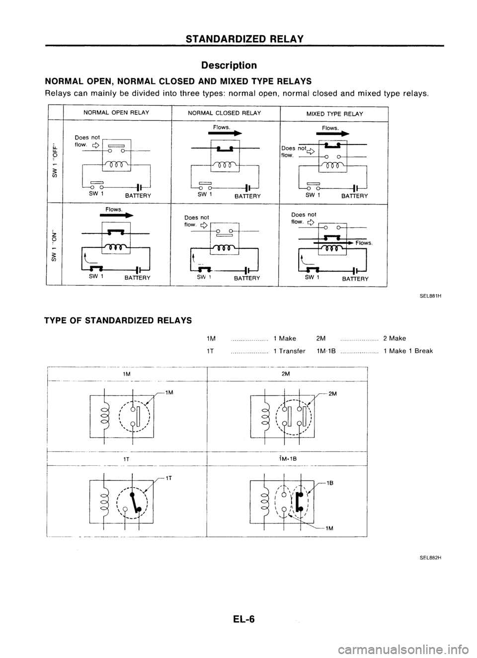 NISSAN ALMERA N15 1995 Service Manual STANDARDIZEDRELAY
Description
NORMAL OPEN,NORMAL CLOSEDANDMIXED TYPERELAYS
Relays canmainly bedivided intothree types: normal open,normal closedandmixed typerelays.
MIXED TYPERELAY
Does note:>
flow. F NISSAN ALMERA N15 1995 Service Manual STANDARDIZEDRELAY
Description
NORMAL OPEN,NORMAL CLOSEDANDMIXED TYPERELAYS
Relays canmainly bedivided intothree types: normal open,normal closedandmixed typerelays.
MIXED TYPERELAY
Does note:>
flow. F