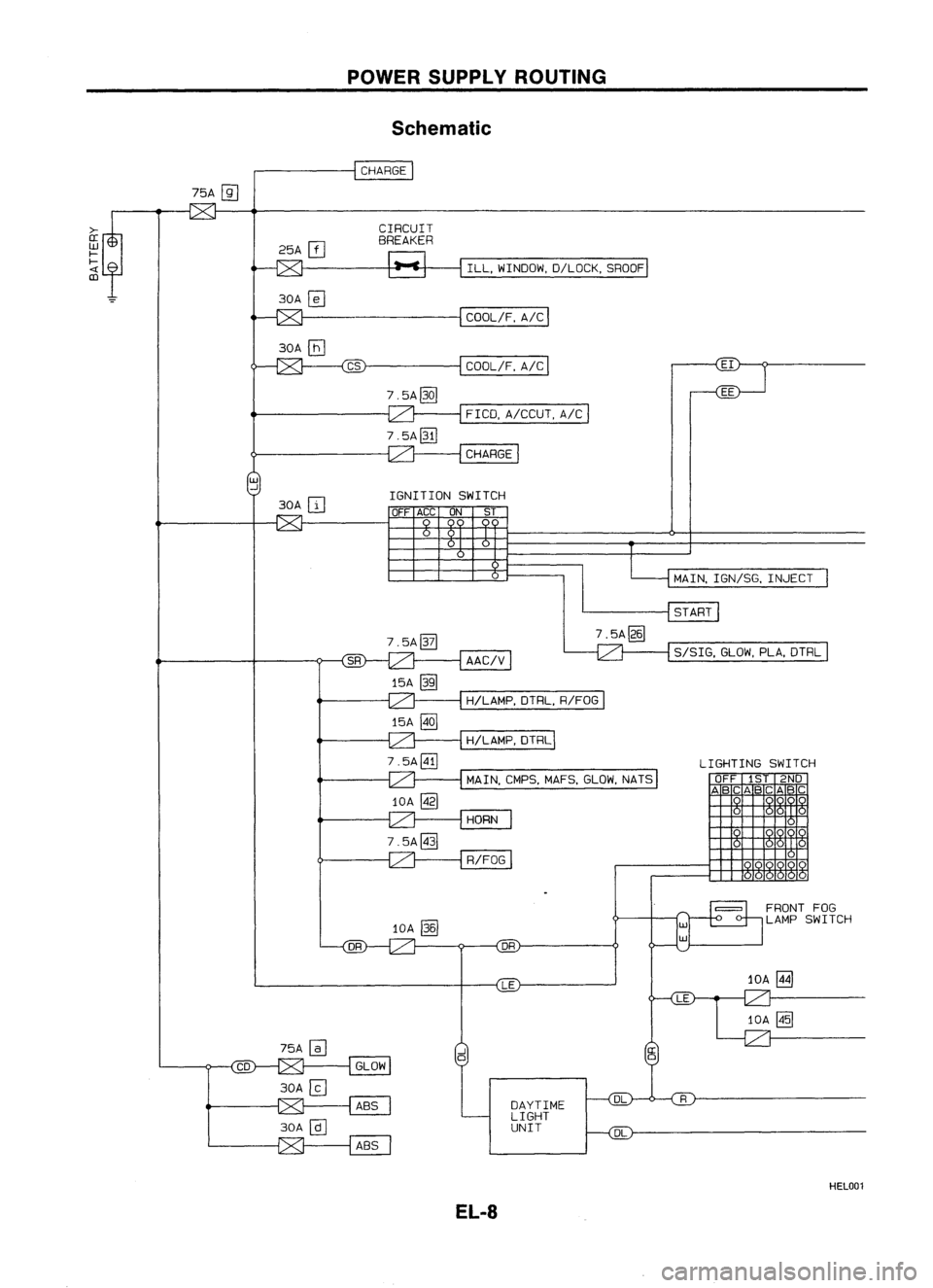 NISSAN ALMERA N15 1995  Service Manual 
>-

a:

w

I--
I--

«

CD 
75A

[ill

25A
m

30A 
0

30A 
lliJ 
POWER
SUPPLY ROUTING
Schematic

CHARGE
CIRCUIT
BREAKER
ILL,WINDOW, D/LOCK,SROOF

I 
COOl/F, A/C
I

COOl/F, A/C

7.5A@Q] 
FICO,A/CCUT, 