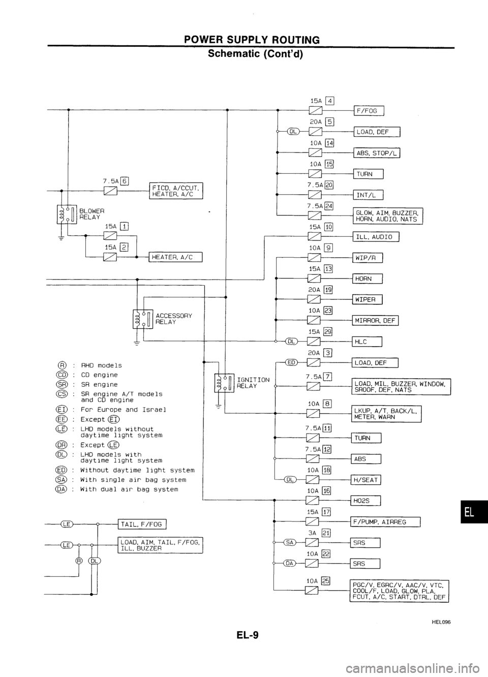 NISSAN ALMERA N15 1995  Service Manual POWERSUPPLY ROUTING
Schematic (Cont'd)

l5A~
F/FOG

20A 
@J

LOAD,DEF
lOA 
[8J

ABS,SToP/L
lOA 
[ill

TURN

FICO, A!CCUT,
HEATER, A!e
HEATER, A!e 
7.5A@Q]

lOA 
@]

l5A 
[ill 
INT/L
GLOW, AIM,BUZZ