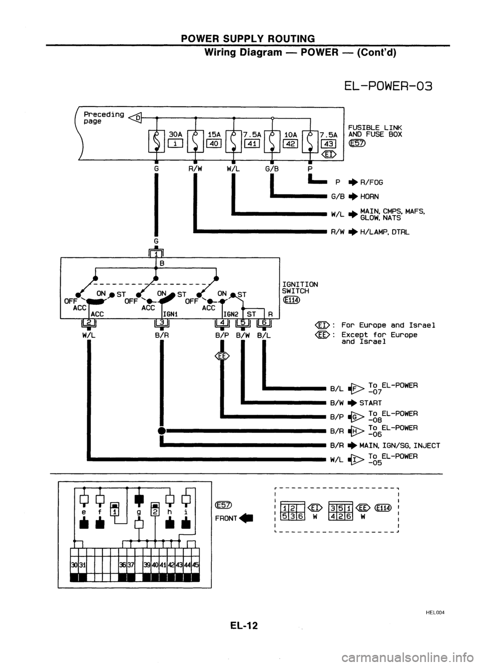 NISSAN ALMERA N15 1995  Service Manual POWERSUPPLY ROUTING
Wiring Diagram -POWER -(Conl'd)

EL-POWER-03
Preceding
page 
o

FUSIBLELINK
7.5A ANDFUSE BOX

1431 ~

@

G R/W

W/L
GIS 
P

I 
I
L-
P
+
R/FOG

----- GIS
+
HORN
-------- W/L
+
~