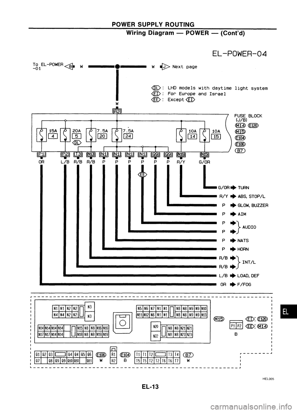 NISSAN ALMERA N15 1995  Service Manual POWERSUPPLY ROUTING
Wiring Diagram -POWER -(ConI' d)

To EL-POWER4 W

-01 ~

----.---- 
EL-POWER-04

W ~ Next page
~: LHDmodels withdaytime lightsystem

@: 
ForEurope andIsrae 1

@: 
Except@

~---