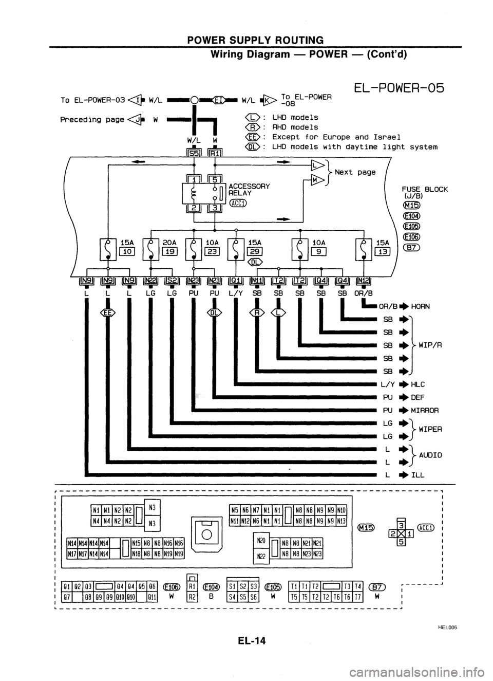 NISSAN ALMERA N15 1995  Service Manual POWERSUPPLY ROUTING
Wiring Diagram -POWER -(Conl'd)

EL-POWER-05

To EL-POWER-03~ W/L..... ()~ W/L~ ~gBEL-POWER

Preceding page~ W
_1-, 
(b):
LHOmodels

@: 
RHOmodels
W!L W 
@:
Except forEurope an