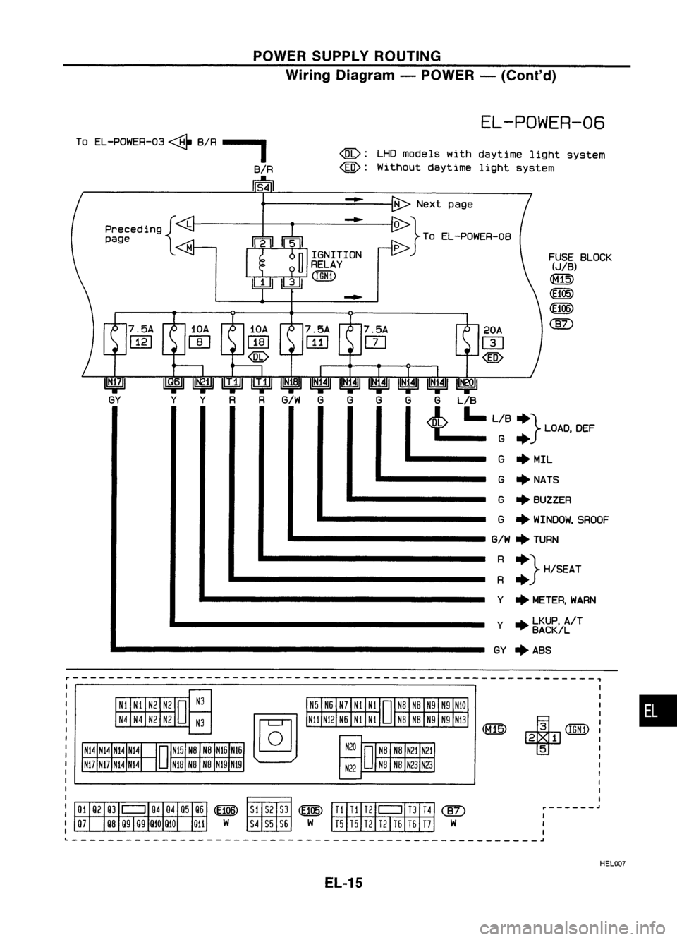NISSAN ALMERA N15 1995  Service Manual POWERSUPPLY ROUTING
Wiring Diagram -POWER -(Coni' d)

EL-POWER-06

r-----------------------------------------------------------, 
•

FUSE
BLOCK

(JIB)

<fill)

(E105)

(f106)

@)

+ 
(IGNl)

2 1