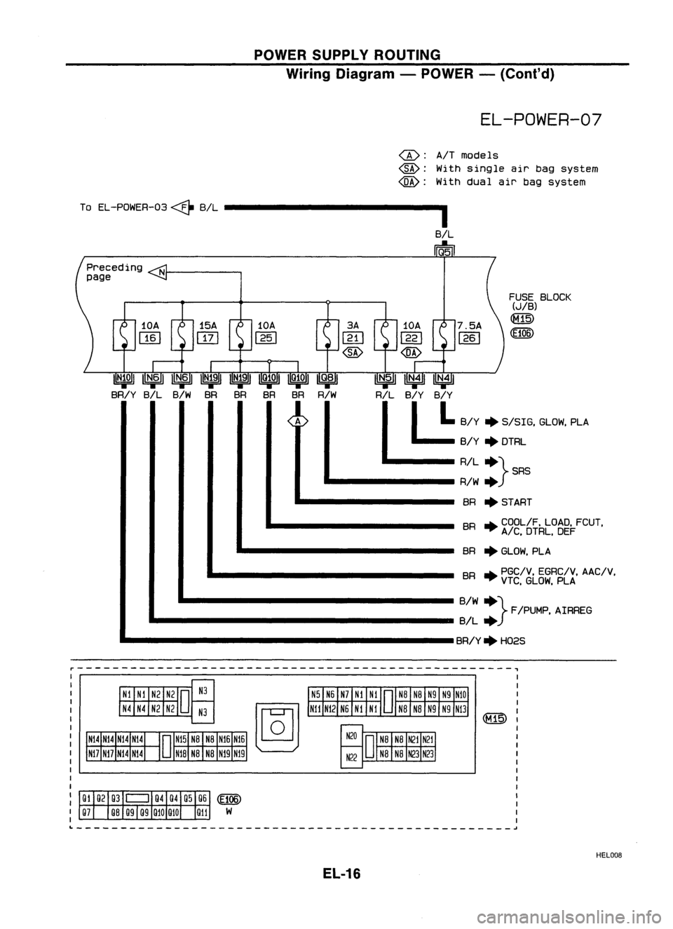 NISSAN ALMERA N15 1995  Service Manual POWERSUPPLY ROUTING
Wiring Diagram -POWER -(Cont'd)

EL-POWER-07

@: 
A/Tmodels

@: 
Withsingle airbag system

@: 
Withdual airbag system

FUSE SLOCK

(J/S)

<till)

~

1I~51 IN.41IN.41

RIL S/Ys/