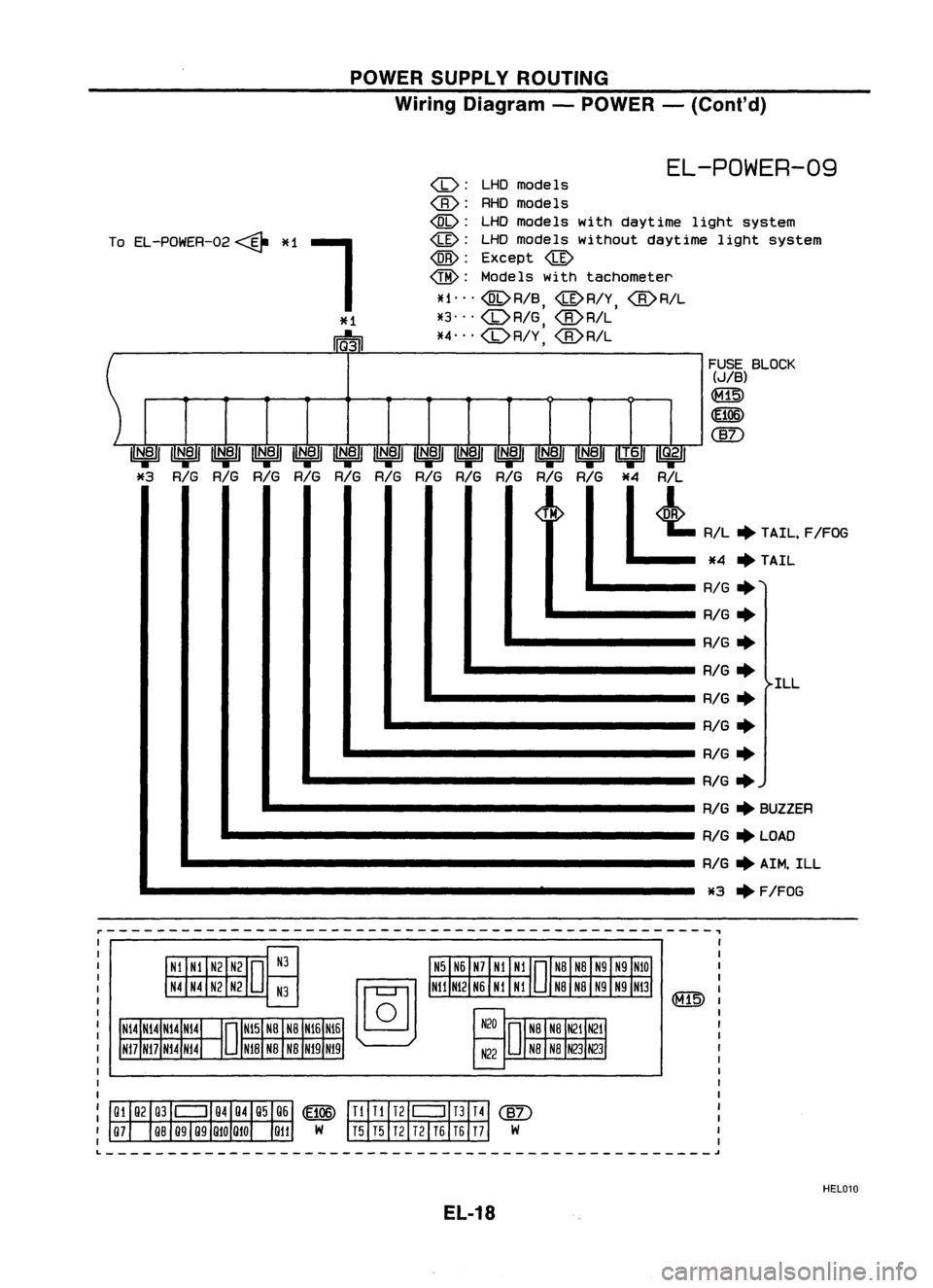 NISSAN ALMERA N15 1995  Service Manual POWERSUPPLY ROUTING
Wiring Diagram -POWER -(Cont'd)

EL-POWER-09

To EL-POWER-02 
<@-
*1

( 
I 
l
<D:

LHDmodels
@: RHOmodels

@: 
LHDmodels withdaytime lightsystem
qJ): LHDmodels without daytime 