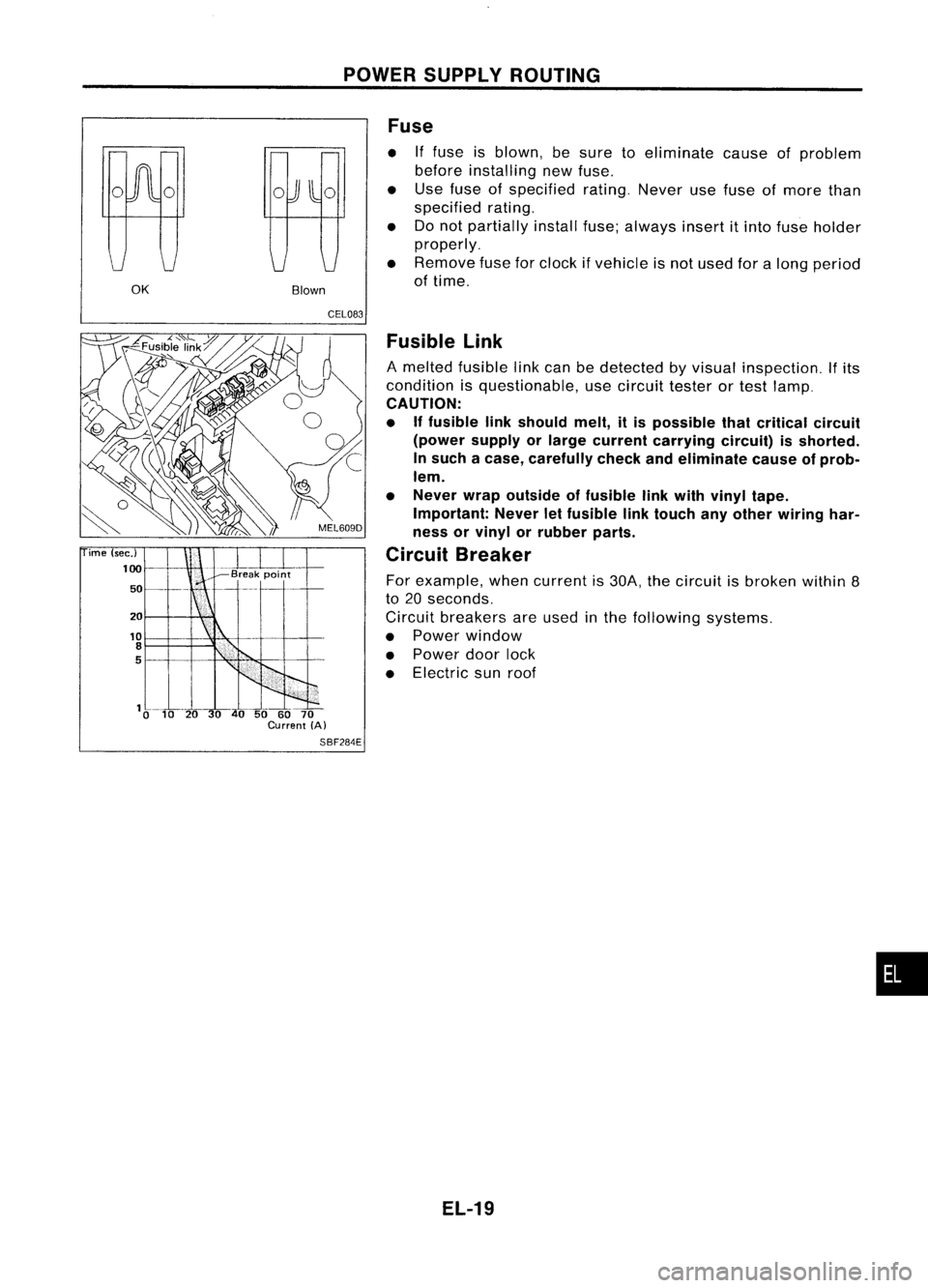 NISSAN ALMERA N15 1995 Service Manual POWERSUPPLY ROUTING
OK BlownFuse
• Iffuse isblown, besure toeliminate causeofproblem
before installing newfuse.
• Use fuse ofspecified rating.Neverusefuse ofmore than
specified rating.
• Donot NISSAN ALMERA N15 1995 Service Manual POWERSUPPLY ROUTING
OK BlownFuse
• Iffuse isblown, besure toeliminate causeofproblem
before installing newfuse.
• Use fuse ofspecified rating.Neverusefuse ofmore than
specified rating.
• Donot