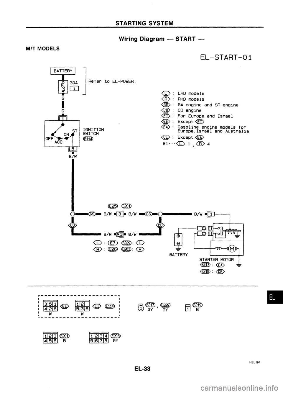 NISSAN ALMERA N15 1995 Service Manual STARTINGSYSTEM
Wiring Diagram -START -
MIl MODELS
EL-START-01
U:i=ll
B/W
ON
OFF
'e- .....
ACC
:J
Refer to
EL-POWEA.
ST IGNITION
SWITCH
~
(1):
LHOmode 1s
@:
RHOmodels
@:
GAeng ine NISSAN ALMERA N15 1995 Service Manual STARTINGSYSTEM
Wiring Diagram -START -
MIl MODELS
EL-START-01
U:i=ll
B/W
ON
OFF
'e- .....
ACC
:J
Refer to
EL-POWEA.
ST IGNITION
SWITCH
~
(1):
LHOmode 1s
@:
RHOmodels
@:
GAeng ine