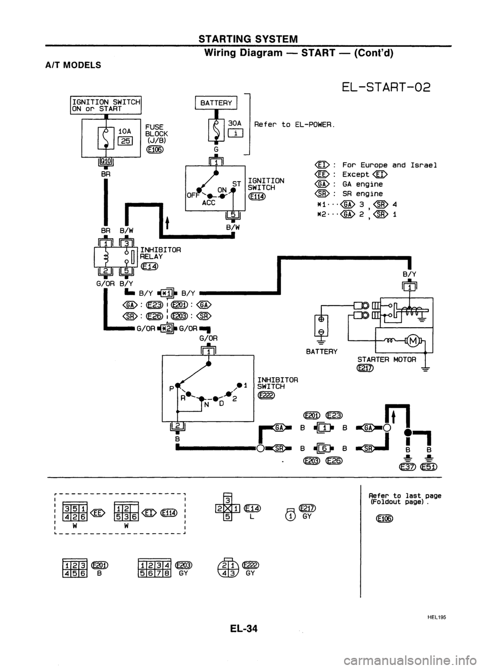 NISSAN ALMERA N15 1995 Service Manual STARTINGSYSTEM
Wiring Diagram -START -(Conl'd)
AIT MODELS
EL-START-02
STARTER MOTOR
~
I
B/Y
m
@:
ForEurope andIsrael
@:
Except@
<ID:
GAengine
@:
SRengine
~H"'@3 @4
*2 ...
NISSAN ALMERA N15 1995 Service Manual STARTINGSYSTEM
Wiring Diagram -START -(Conl'd)
AIT MODELS
EL-START-02
STARTER MOTOR
~
I
B/Y
m
@:
ForEurope andIsrael
@:
Except@
<ID:
GAengine
@:
SRengine
~H"'@3 @4
*2 ...