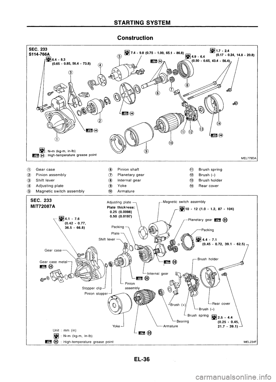 NISSAN ALMERA N15 1995 Service Manual STARTINGSYSTEM
Construction
SEC. 233
S114-766A
~6.4.8.3
(0.65 -0.85, 56.4•73.8)
~: N.m(kg-m, in-Ib)
a
@:
High-temperature greasepoint
r.ii1
iii
1.7 •2.4
III 7.4-9.8 (0.75 -1.00, 65.1•86 NISSAN ALMERA N15 1995 Service Manual STARTINGSYSTEM
Construction
SEC. 233
S114-766A
~6.4.8.3
(0.65 -0.85, 56.4•73.8)
~: N.m(kg-m, in-Ib)
a
@:
High-temperature greasepoint
r.ii1
iii
1.7 •2.4
III 7.4-9.8 (0.75 -1.00, 65.1•86
