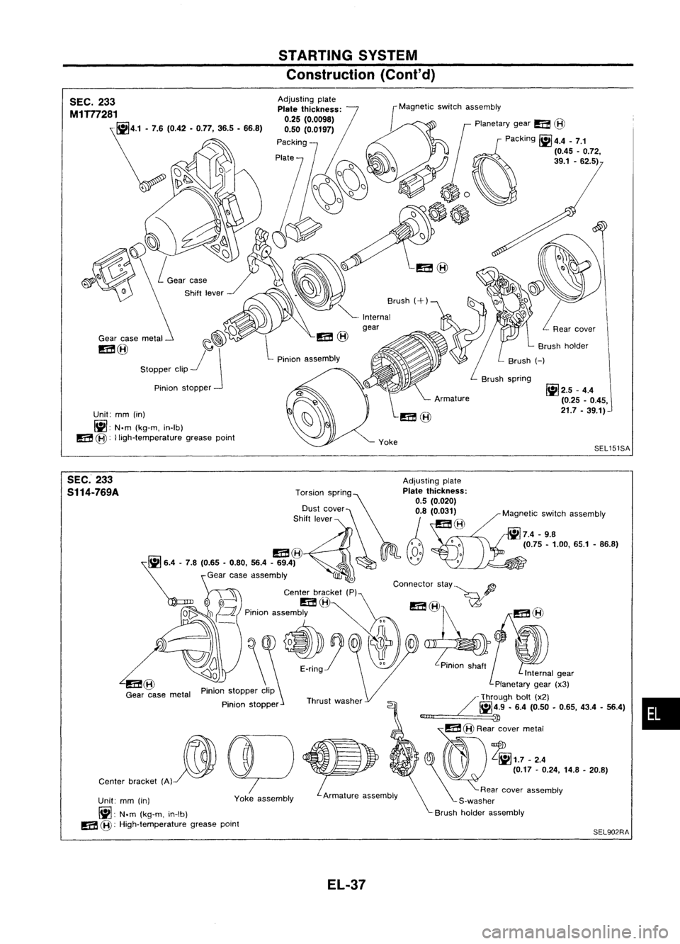 NISSAN ALMERA N15 1995 Service Manual STARTINGSYSTEM
Construction (Cont'd)
SEC. 233
M1T77281
\:; ,o42•
0:
365•66.'}
Gear casemetal
m@
Unit: mm(in)
~: N.m
(kg-m, in-Ib)
m
@:
lligh-temperature greasepoint [Magnetic
SWitr NISSAN ALMERA N15 1995 Service Manual STARTINGSYSTEM
Construction (Cont'd)
SEC. 233
M1T77281
\:; ,o42•
0:
365•66.'}
Gear casemetal
m@
Unit: mm(in)
~: N.m
(kg-m, in-Ib)
m
@:
lligh-temperature greasepoint [Magnetic
SWitr