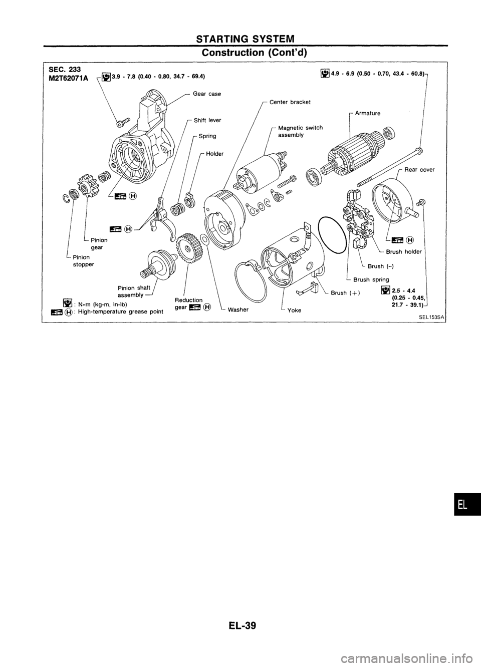 NISSAN ALMERA N15 1995  Service Manual STARTINGSYSTEM
Construction (Cont'd)
SEC. 233
M2T62071A
gear
Pinion stopper
Reduction
gearm@ Washer
EL-39 Center
bracket li!4.9
•6.9 (0.50 •0.70, 43.4-60.8)
Armature
\ Brushholder
Brush 
H

Br