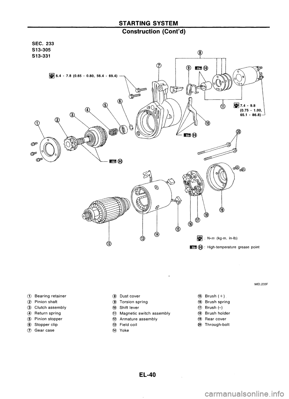 NISSAN ALMERA N15 1995  Service Manual STARTINGSYSTEM
Construction (Cont'd)

5EC. 233
513-305
513-331

Iil!J
'.4 .7.8 (0.'5 -0.80, 56.4-88.4) ~

6 
8

~7.4.9.8

(0.75 -1.00,
65.1 -86.8)

~ .N.m (kg-m, in-Ib)

m 
@:
High-tempera