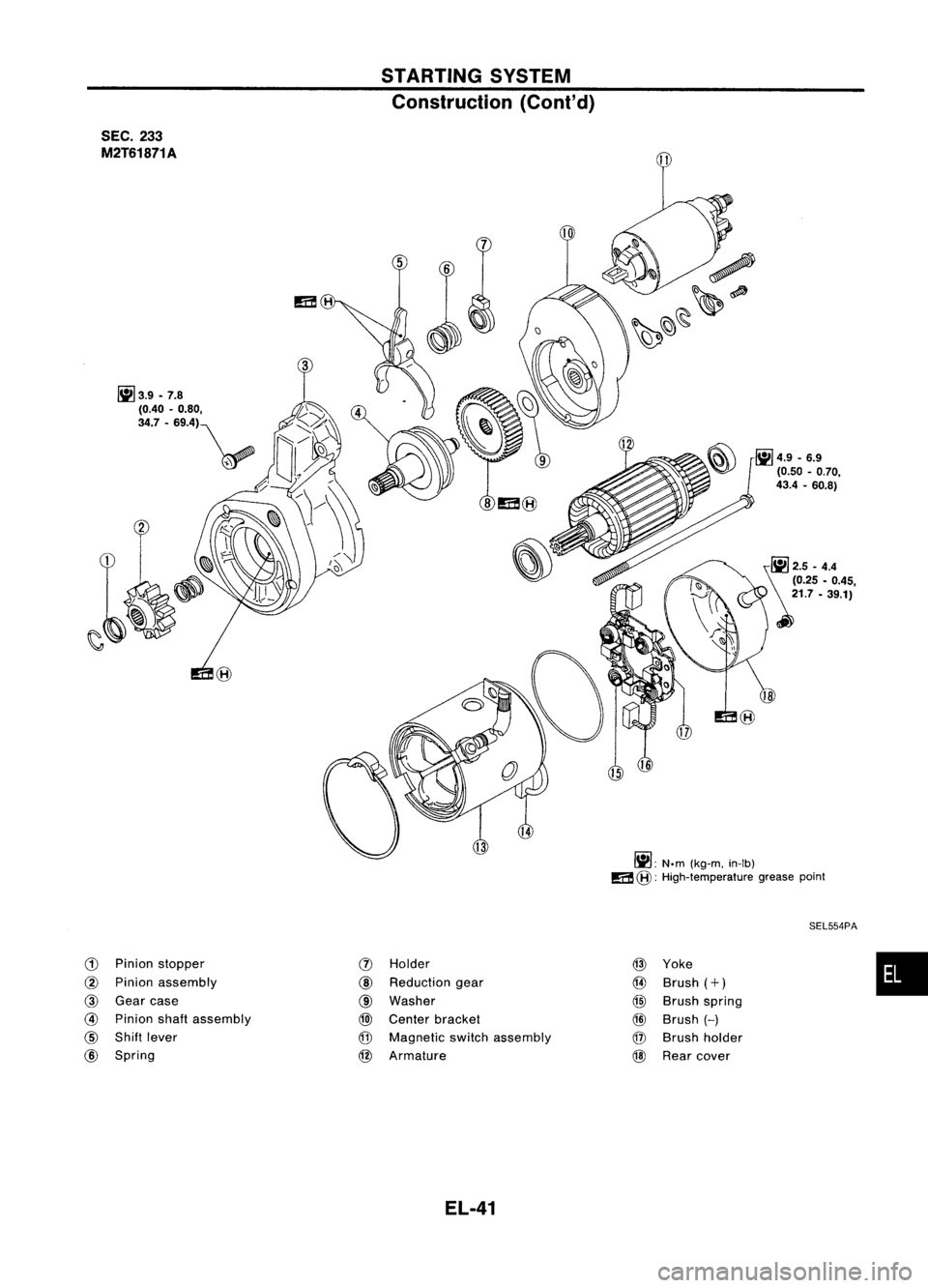 NISSAN ALMERA N15 1995  Service Manual SEC.233
M2T61871A

G) 
Pinion stopper

@ 
Pinion assembly

@ 
Gear case

@ 
Pinion shaftassembly

@ 
Shift lever

@ 
Spring 
STARTING
SYSTEM
Construction (Cont'd)

(J) 
Holder

@ 
Reduction gear

