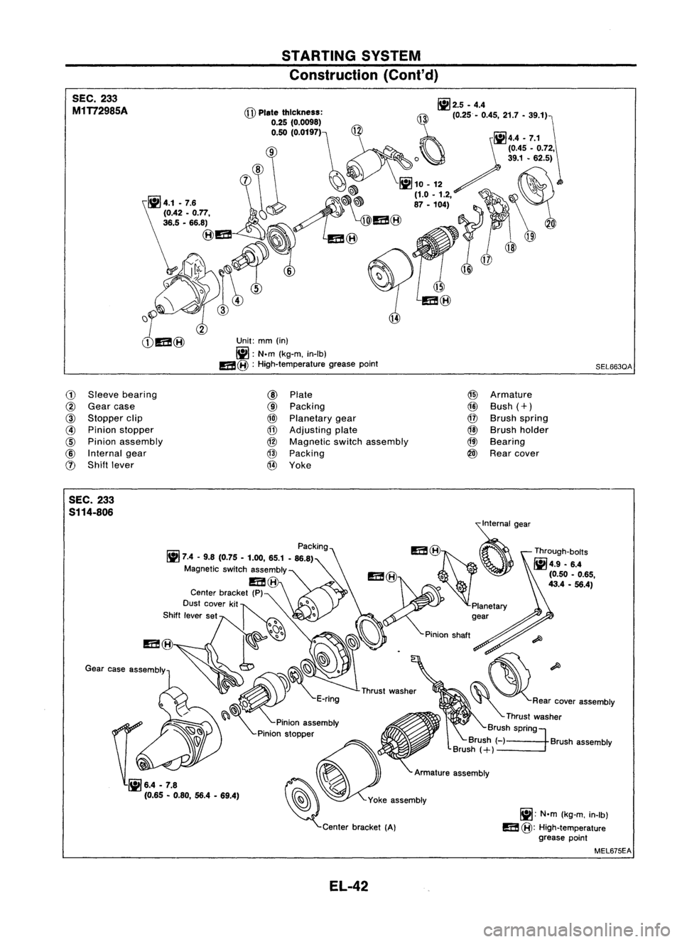 NISSAN ALMERA N15 1995  Service Manual STARTINGSYSTEM

Construct" 
IOn
(Cont'd)

U;it: mm(in)

[iJ: 
N.m(k

B(8J: 
Hih- g.m, in-Ib)

9 temperature grease.

pOint

@

Plate thickness'

~.25 (...... ; 
ijJ
25...

. 50 (0'0197