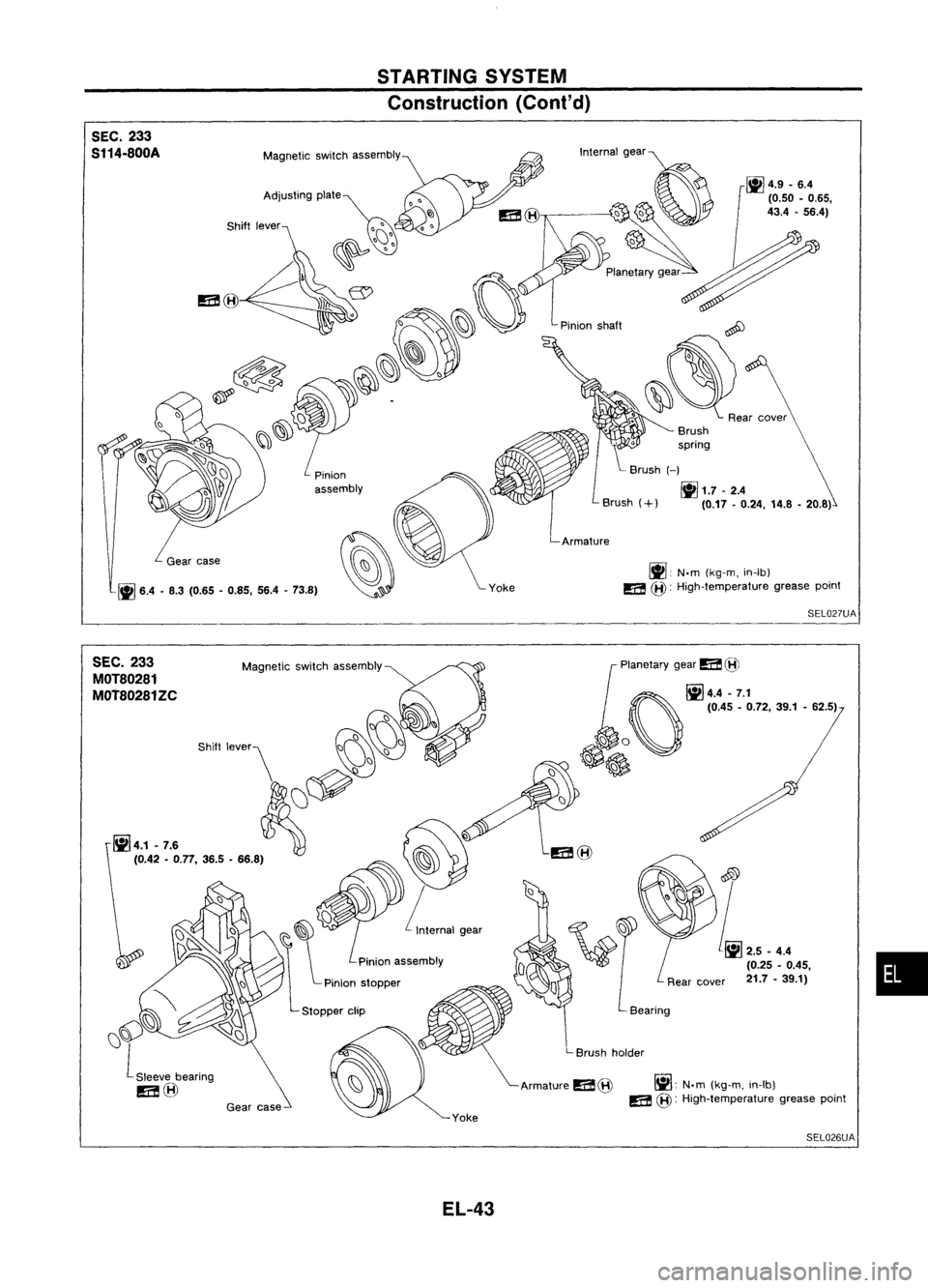 NISSAN ALMERA N15 1995  Service Manual STARTINGSYSTEM
Construction (Cont'd)

Ij] 
6.4-8.3 (0.65 -0.85, 56.4-73.8)

SEC.
233
S114-800A 
Magneticswitchassembly
Brush
'. spring

t 
Brush 
H

Ij] 
1.7-2.4

Brush 
(+) 
(0.17-0.24, 14.8-