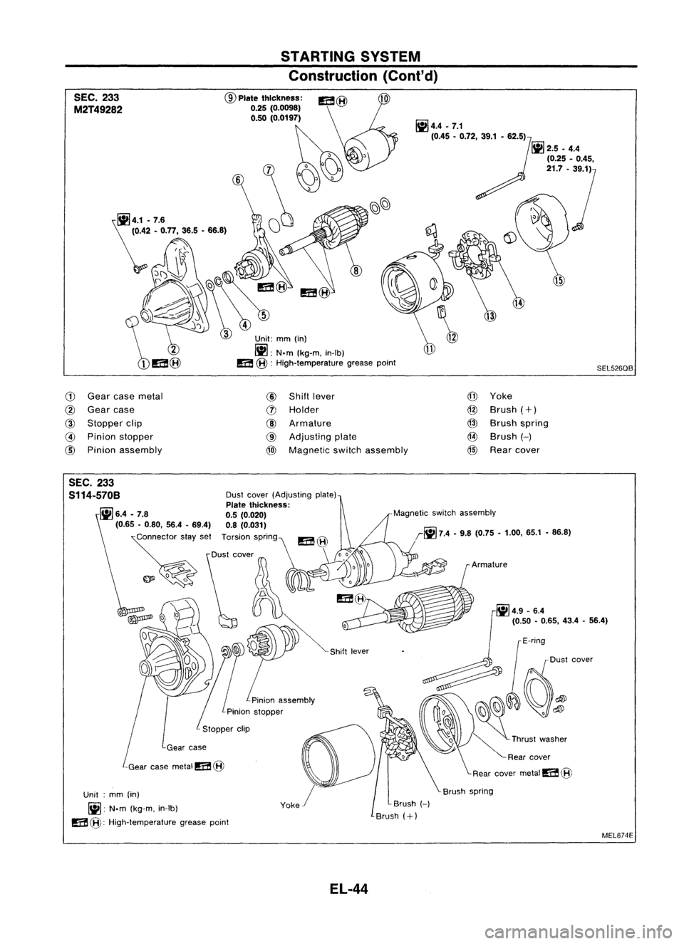 NISSAN ALMERA N15 1995  Service Manual STARTINGSYSTEM
Construction (Cont'd)
@Plate thickness:

0.25 (0.0098)
0.50 (0.0197)

SEC.
233
M2T49282
SEL526QB

CD 
Gear
casemetal 
@

Shift lever 
@

Yoke

@ 
Gear case

(J)
Holder 
@

Brush 
(+