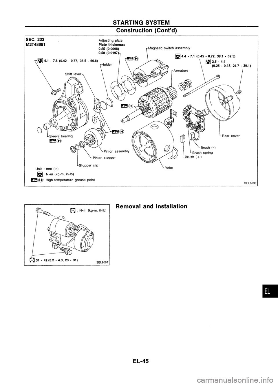 NISSAN ALMERA N15 1995  Service Manual STARTINGSYSTEM
Construction (Cont'd)
SEC. 233
M2T48681 
Magneticswitchassembly

MEL673E

Rear
cover

~ 
Brush

H

Brush spring
Brush 
(+)

~
4.4.7.1 (0.45 -0.72. 39.1-62.5)
~2.5 -4.4
(0.25 -0.45. 