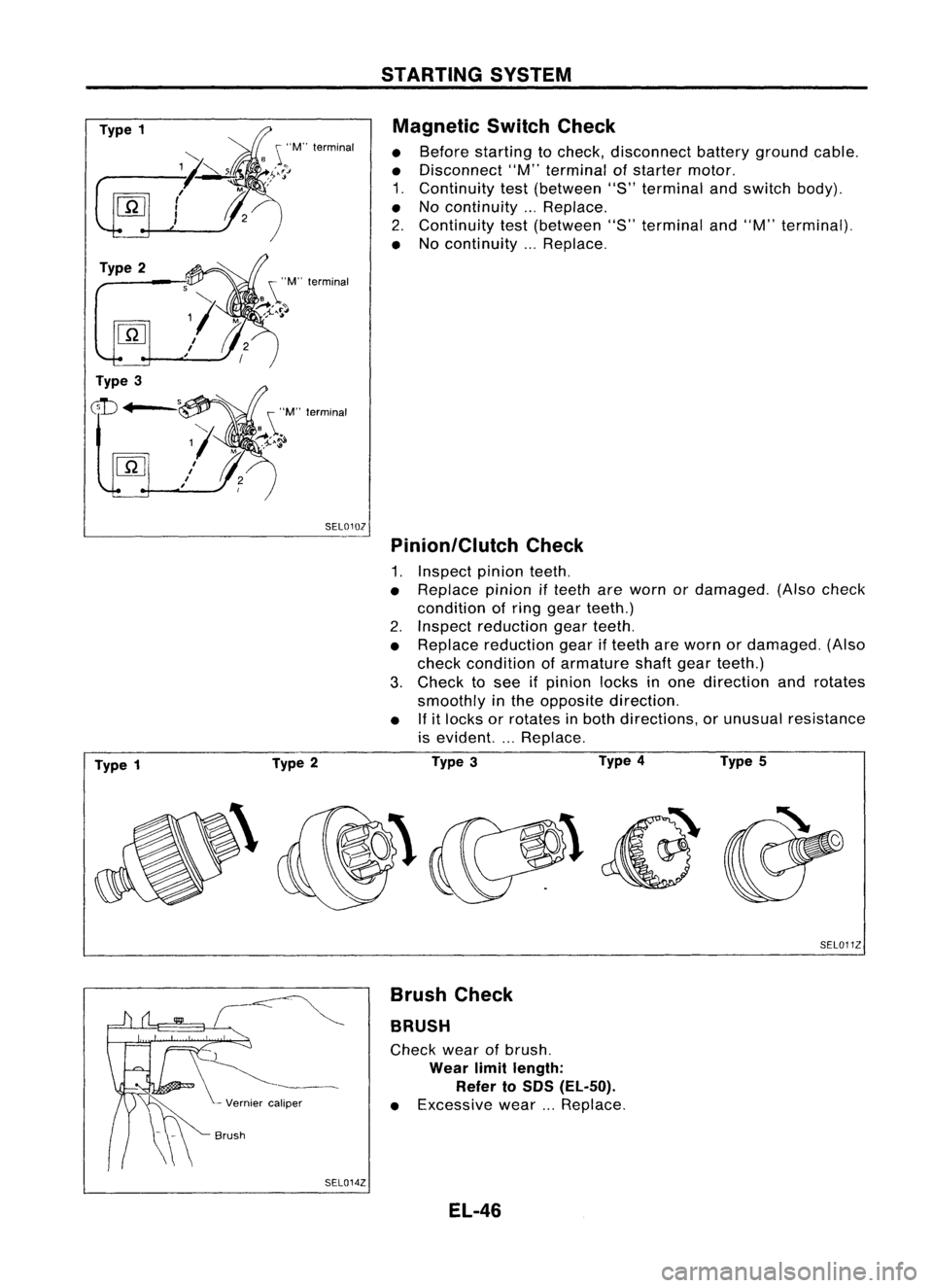 NISSAN ALMERA N15 1995  Service Manual Type1
Type 2
Type 
3

W4
Type 1 Type
2 STARTING
SYSTEM
Magnetic SwitchCheck

• Before starting tocheck, disconnect batterygroundcable.
• Disconnect "M"terminal ofstarter motor.
1. Continui