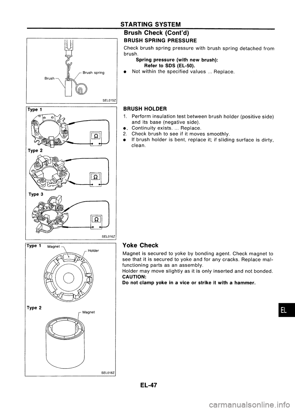 NISSAN ALMERA N15 1995  Service Manual 
Brush/
Brush spring

SEL015Z STARTING
SYSTEM
Brush Check (Conl'd)
BRUSH SPRING PRESSURE

Check brushspring pressure withbrush spring detached from
brush.

Spring pressure (withnewbrush):
Refer to
