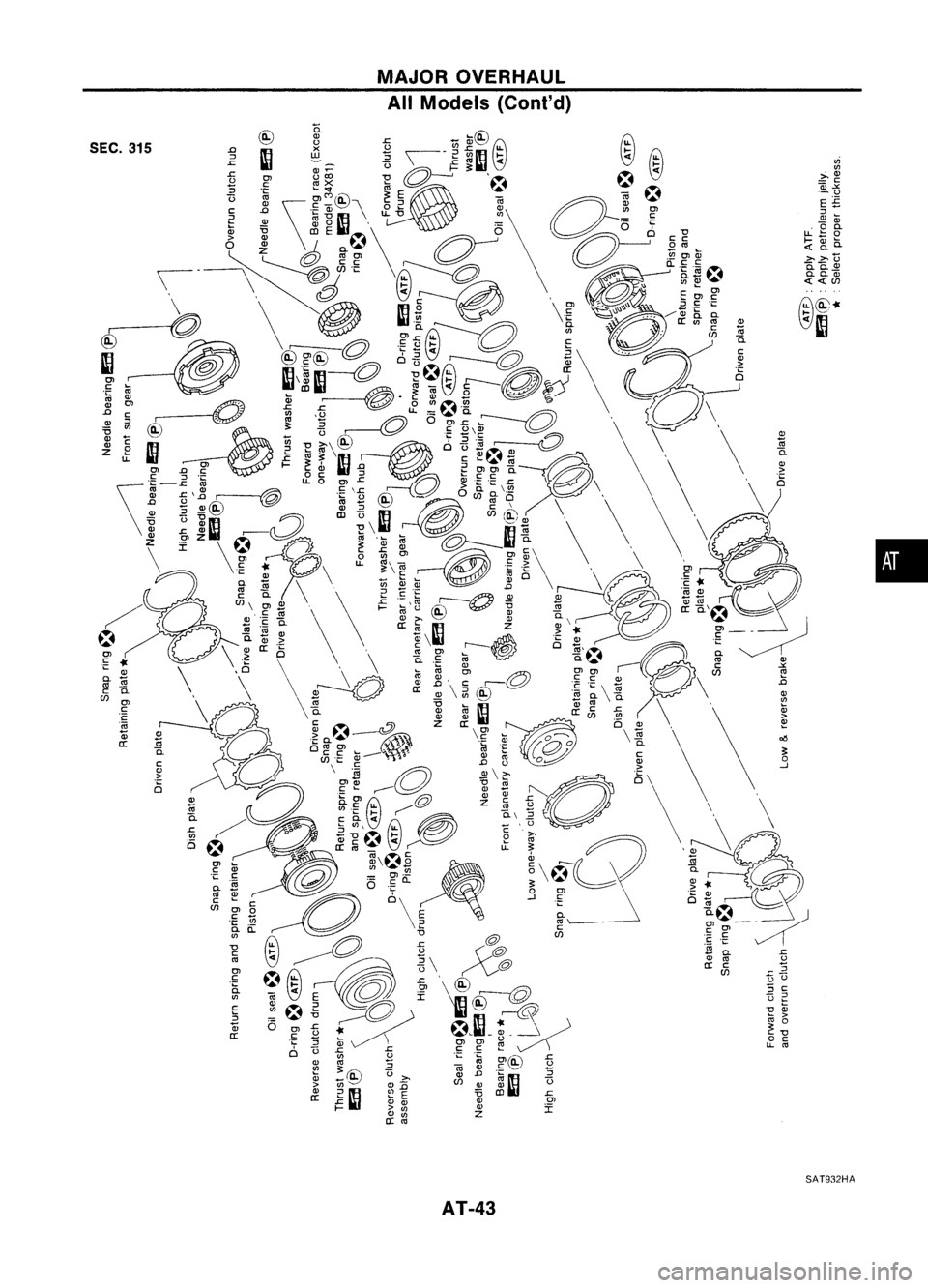 NISSAN ALMERA N15 1995 Workshop Manual 
SEC.315

AT-43 
'"

'"

"Q)

~c

Qi.x 
"-()

E£

::J ~

Q) Q)

" (5 
c.
LL::.O

~ ~c.

>->-u

o.o.~ 
c.c.Q)

««en
SAT932HA 
• 