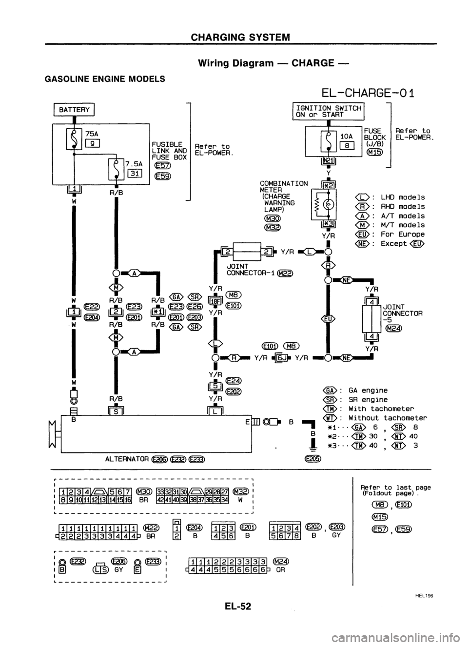 NISSAN ALMERA N15 1995  Service Manual CHARGINGSYSTEM
Wiring Diagram -CHARGE -
GASOLINE ENGINEMODELS

EL-CHARGE-01
Referto
EL-POWER.
LHD models
RHO models

AIT 
models

MIT 
models
For Europe
Except@
FUSE
BLOCK 
(JIB)

~

(0:

@:

@:

@:

