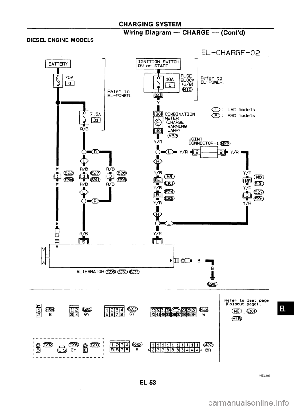 NISSAN ALMERA N15 1995  Service Manual CHARGINGSYSTEM
Wiring Diagram -CHARGE -(Cont'd)
DIESEL ENGINE MODELS

EL-CHARGE-02

•

LHO
models
RHO models

(1):

@:

Refer
to
EL-POWER.

FUSE

BLOCK 
(JIB)

<f1@

Refertolast page
(Foldout pa