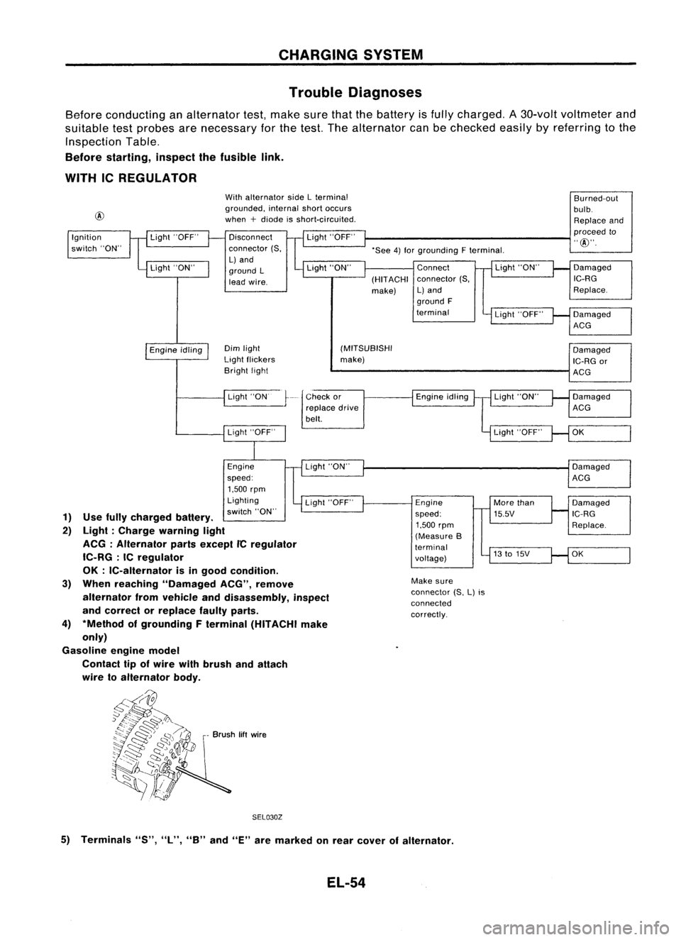 NISSAN ALMERA N15 1995 Service Manual CHARGINGSYSTEM
Trouble Diagnoses
Before conducting analternator test,make surethatthebattery isfully charged. A3D-volt voltmeter and
suitable testprobes arenecessary forthe test. Thealternator canbec NISSAN ALMERA N15 1995 Service Manual CHARGINGSYSTEM
Trouble Diagnoses
Before conducting analternator test,make surethatthebattery isfully charged. A3D-volt voltmeter and
suitable testprobes arenecessary forthe test. Thealternator canbec