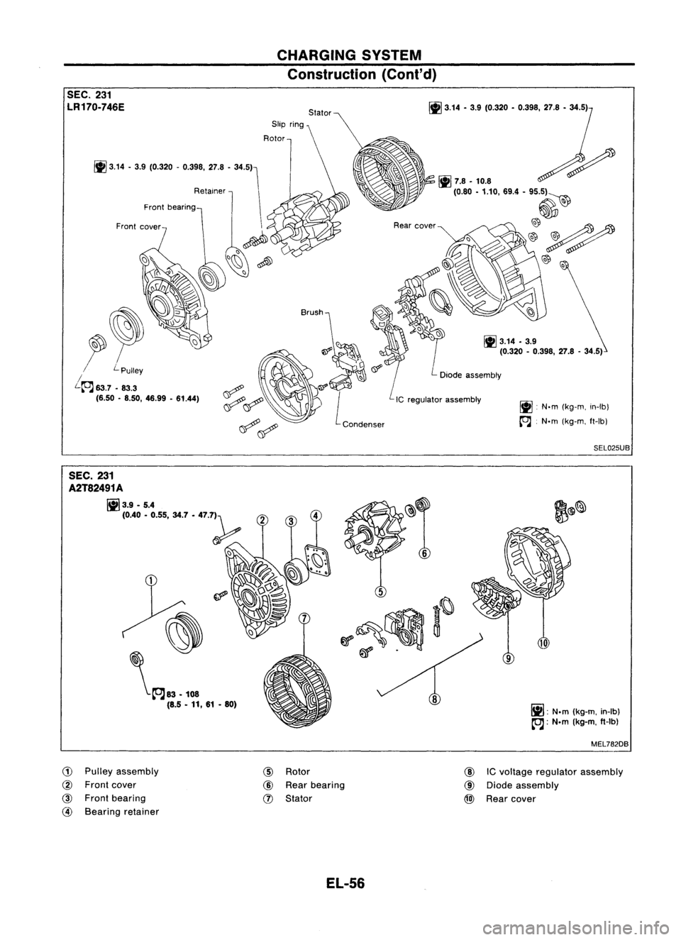 NISSAN ALMERA N15 1995  Service Manual CHARGINGSYSTE
Constr 
t"
M

uc Ion (Cont'd)

~.N.m(k
g-m,
in-Ib)
~,N.m (kg-m, ft-Ib)

1jJ: 
N.m(k

~. N g-m,in-Ib)
~_.. ..m (kg-m, ft-Ib)

~
7.8.10.8
(0.80 •1.10 69

• .4-95.5)
~
@
@~ 
@,
