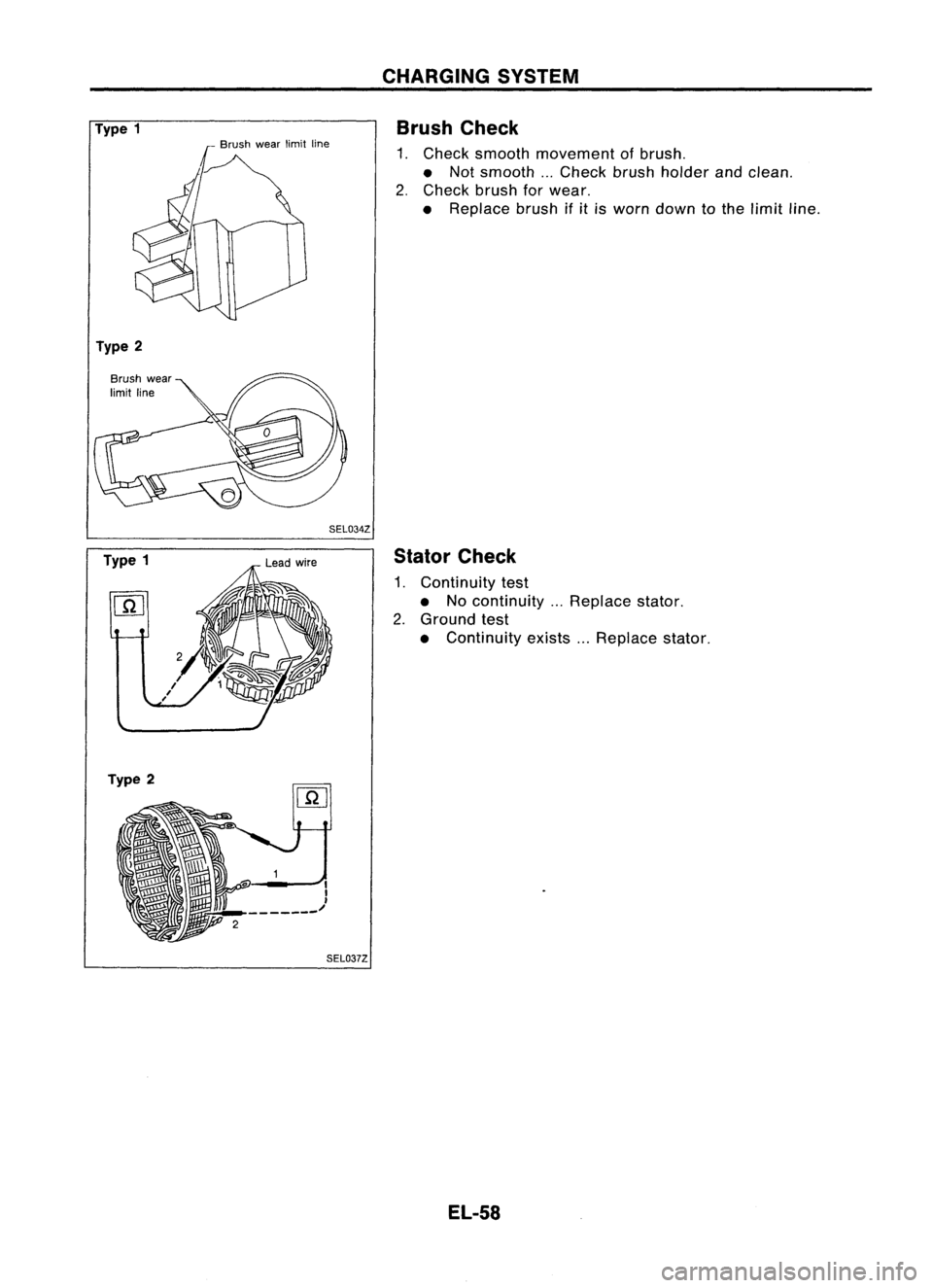 NISSAN ALMERA N15 1995  Service Manual Type1
Type 2
Brush wear
limit line
SEL034Z
Type 1 CHARGING
SYSTEM
Brush Check

1. Check smooth movement ofbrush.
• Not smooth ...Check brushholder andclean.
2. Check brushforwear.
• Replace brushi