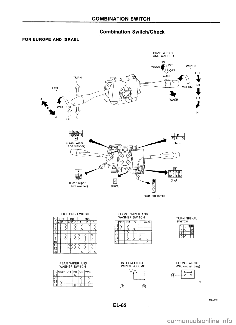 NISSAN ALMERA N15 1995  Service Manual COMBINATIONSWITCH
Combination Switch/Check
FOR EUROPE ANDISRAEL
LIGHT

,-A--..

1~~OFF L HI
WIPER
WASH
REAR
WIPER
AND WASHER
ON
WASH~INT ....<!jOFF
WASH

A ~

III 
2ND
B
~ C
(Rearwiper
and washer) 
@J