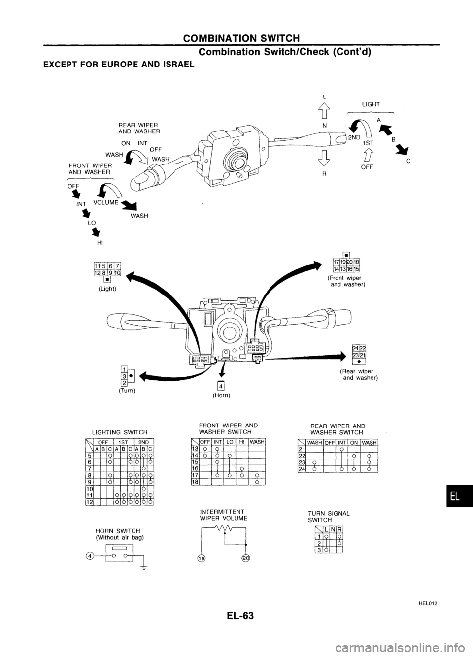 NISSAN ALMERA N15 1995  Service Manual L

lJ 
LIGHT
~
N

£0, 
'''B

0 
1ST
~
[) C
OFF
R
COMBINATION
SWITCH
Combination Switch/Check (Cont'd)
EXCEPT FOREUROPE ANDISRAEL
REAR WIPER
AND WASHER
ON INT
OFF
WASH~ WASH
FRONT WIPE