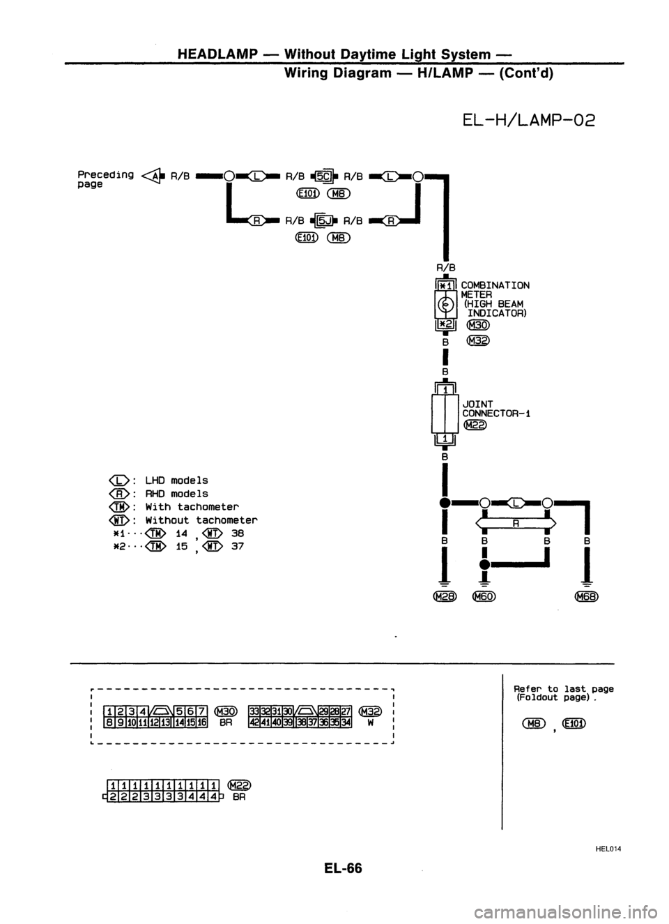 NISSAN ALMERA N15 1995  Service Manual HEADLAMP-Without Daytime LightSystem -
Wiring Diagram -H/LAMP -(Cont'd)

EL-H/LAMP-02

Preceding ~RIB
-o~ 
RIB~ RIB
~o

page L.~

<illD

<:BID

R RIB~ RIB R

(HOf) 
<:BID

<I>: 
LHDmodels

@: 
RHO