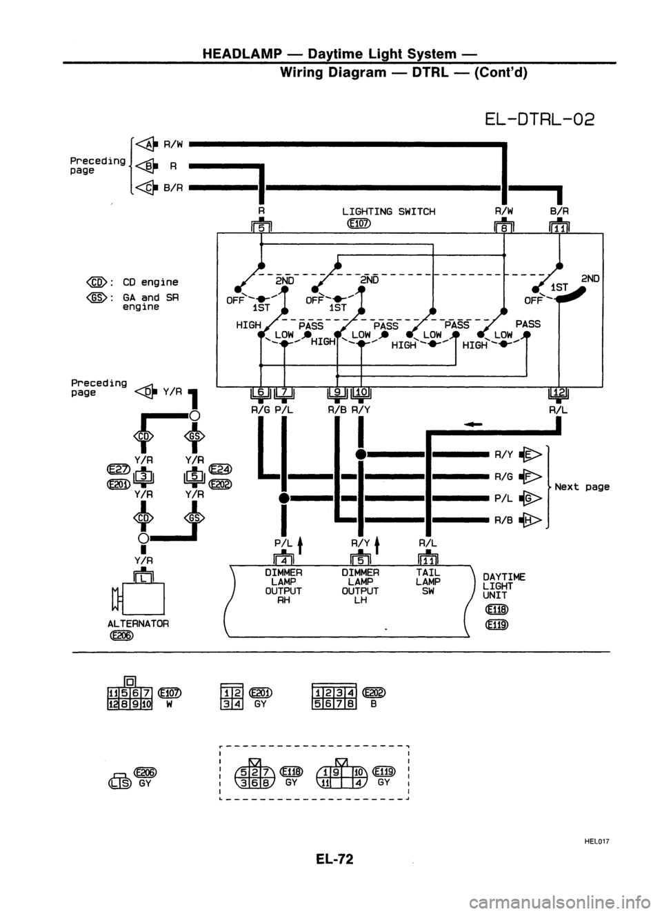 NISSAN ALMERA N15 1995  Service Manual HEADLAMP-Daytime LightSystem -
Wiring Diagram -DTRL -(Cont'd)

EL-DTRL-02
{~ RIW 
I

Preceding 
----Bt-
R
==I

page ~
~ BIR -------------- 
I

R LIGHTINGSWITCH RIWBIR

m 
<U@ 
rn
Irf1iI

@: 
CDeng