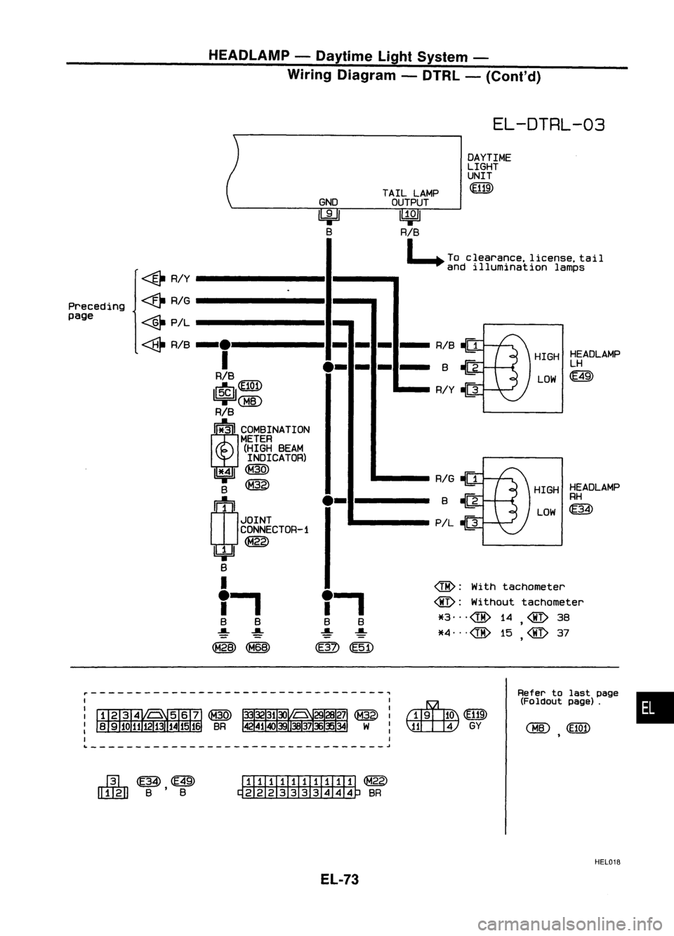 NISSAN ALMERA N15 1995  Service Manual HEADLAMP-Daytime LightSystem -
Wiring Diagram -DTRL -(Cont'd)

EL-DTRL-03

•

HIGH
HEADLAMP
LH
LOW 
m

HIGH HEADLAMP

RH

LOW ~

Refer tolast page
(Foldout page).

DAYTIME
LIGHT
UNIT

(ffiID

RI