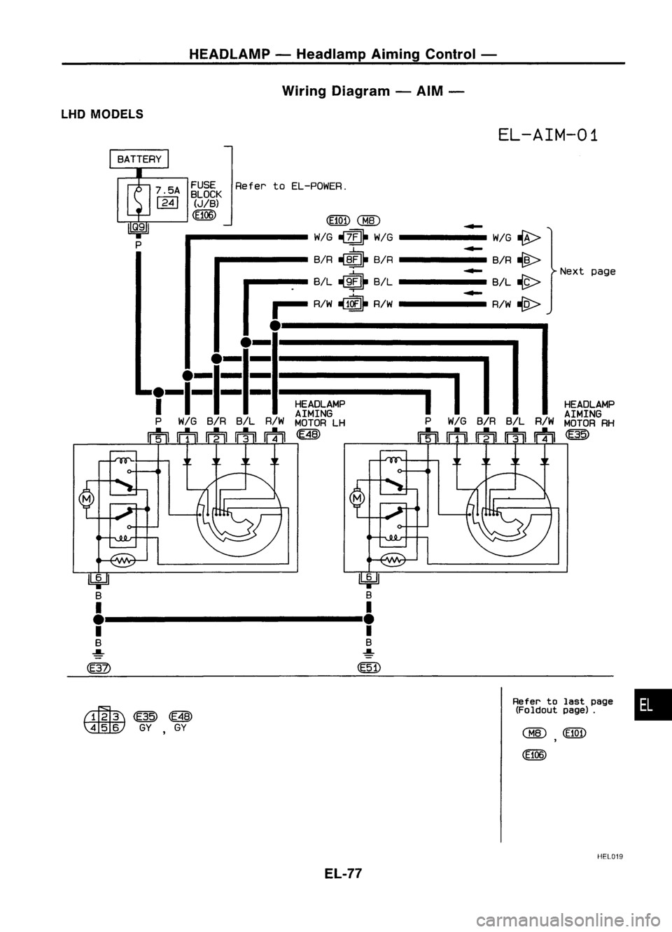 NISSAN ALMERA N15 1995  Service Manual HEADLAMP-Headlamp AimingControl -
Wiring Diagram -AIM -
LHD MODELS

EL-AIM-01

HEADLAMP
AIMING
MOTOR RH

~

.....

WIG~

.....

BIR~
Nextpage

.....

B/L~

.....

RIW
-w>

Refer
toEL-POWER.
FUSE
BLOCK