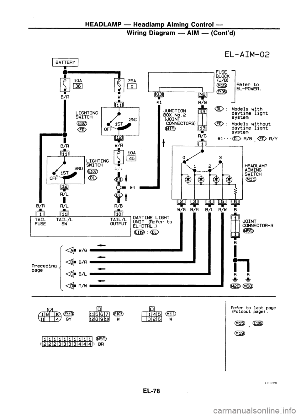 NISSAN ALMERA N15 1995  Service Manual HEADLAMP-Headlamp AimingControl -
Wiring Diagram -AIM -(Cont'd)

HEADLAMPAIMING
SWITCH

~

Refer
to
EL-POWER.

@: 
Models with
daytime light
system

@: 
Models without
daytime light
system
*1"