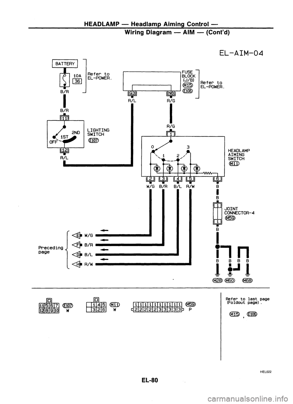 NISSAN ALMERA N15 1995  Service Manual HEADLAMP-Headlamp AimingControl -
Wiring Diagram -AIM -(Cont'd)

EL-AIM-04

G 
J
FUSE]

BLOCK

(JIB) 
Referto

----- ~EL-POWER.

I 
a.
3 -,
----I 
N.B
I 
(Et06)

R/L 
RIG

I

Refer
to

EL-POWER.
L