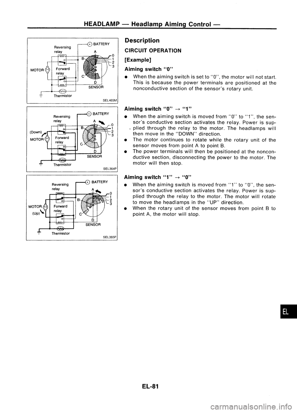 NISSAN ALMERA N15 1995  Service Manual HEADLAMP-Headlamp AimingControl -
Reversing
relay
Thermistor
Reversing
relay
Thermistor
Reversing
relay
::- Thermistor 
+

BATIERY

A o
1
2

3

SEL465M

+ 
BATIERY

o
1
2 
3

SEL364P
+ 
BATIERY

o
1


