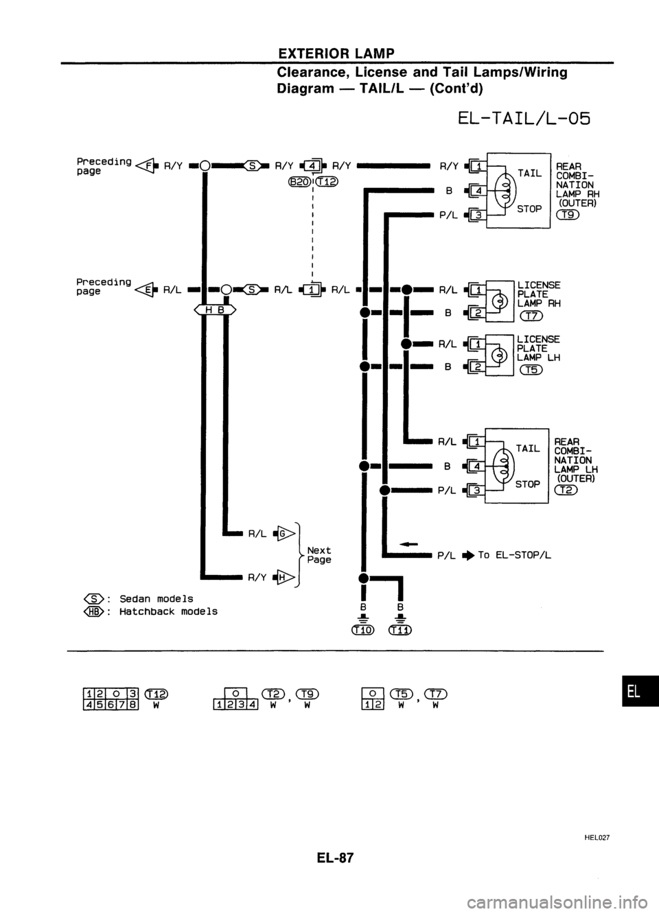 NISSAN ALMERA N15 1995  Service Manual EXTERIORLAMP

Clearance, LicenseandTail Lamps/Wiring
Diagram -TAIL/L -(Conl'd)

EL-TAIL/L-05

REAR
COMBI-
NATION
LAMP RH
(OUTER)

GID

TAIL
R/Y

(J

B-{Gl

PIL ~
Preceding

--f1-
R/Y
-O~ 
R/Y~ R/Y