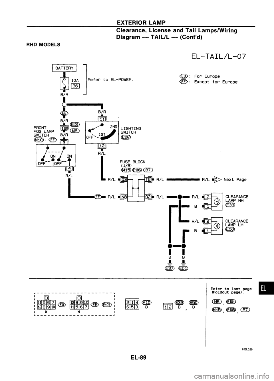 NISSAN ALMERA N15 1995  Service Manual EXTERIORLAMP
Clearance, LicenseandTail Lamps/Wiring
Diagram -TAIL/L -(Conl'd)
RHO MODELS

EL-TAIL/L-07

~ 
AIL

l 
FUSEBLOCK
(JIB)

(fill) 
(106)
(]V

AIL ~3 T~AIL----- AIL-{t> Next Page
Aefer
toE