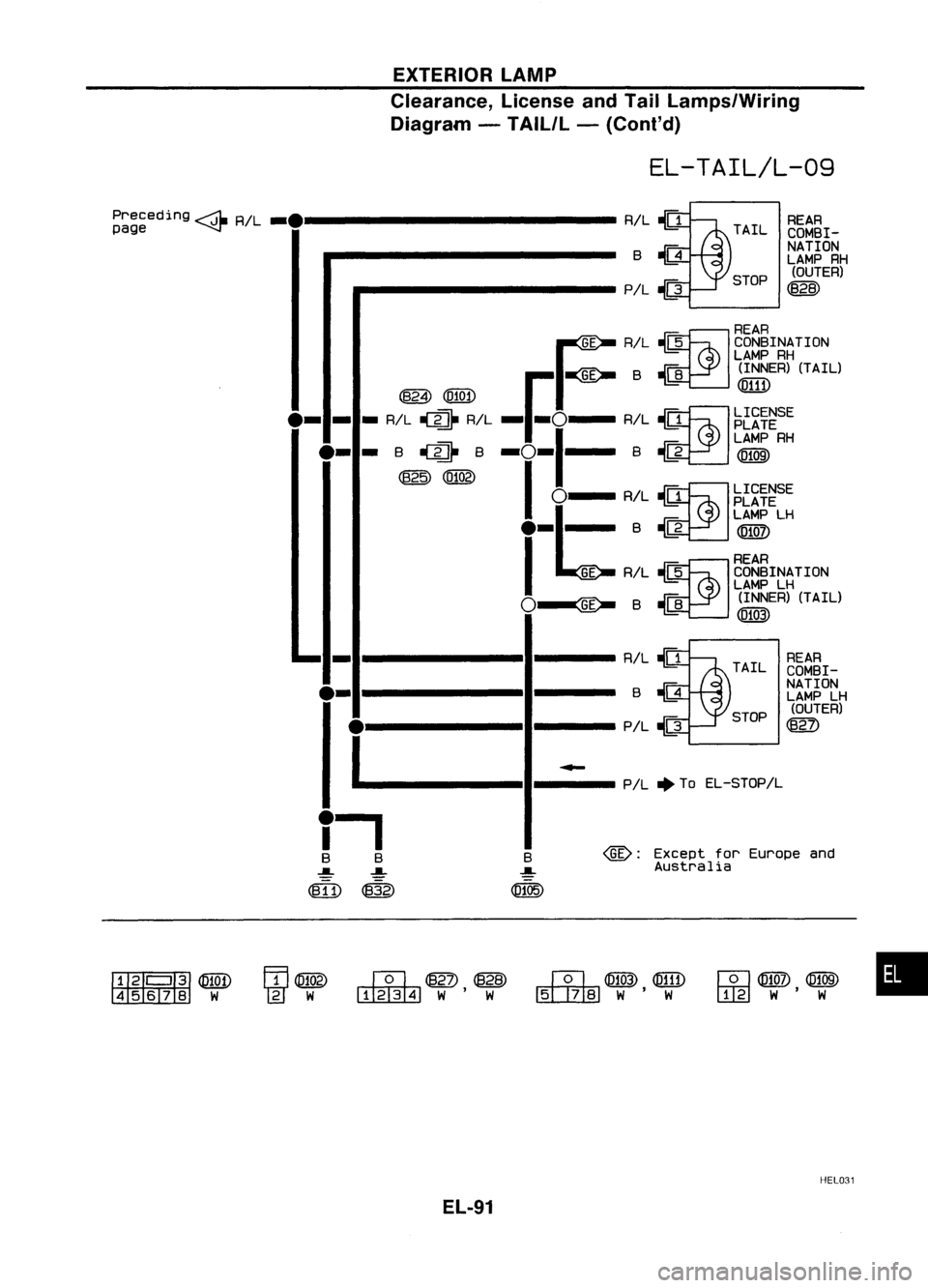 NISSAN ALMERA N15 1995  Service Manual EXTERIORLAMP
Clearance, LicenseandTail Lamps/Wiring
Diagram -TAIL/L -(Conl'd)

EL-TAIL/L-09

Preceding ~RIL_. RIL..IF"!
page ~ 
"'\b!

8~

.. ---------- PIL
-«) 
TAIL
STOP REAR
COMBI-