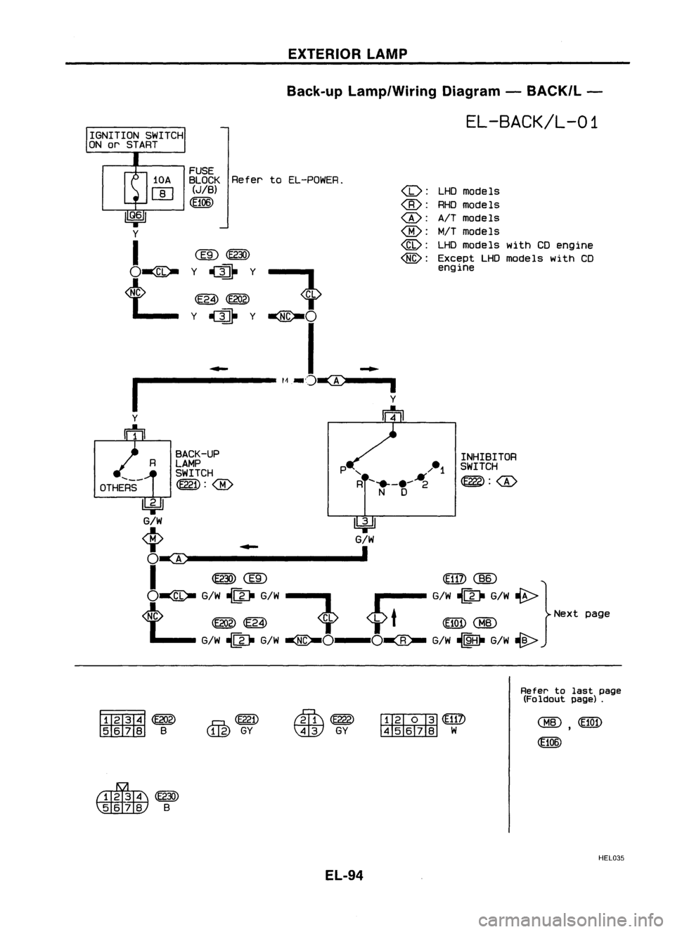 NISSAN ALMERA N15 1995  Service Manual EXTERIORLAMP
Back-up Lamp/Wiring Diagram-BACK/L -

EL-BACK/L-01

INHIBITOR
SWITCH

~:@

LHD
models
RHD models
A/T models
MlT models
LHD models withCDengine
Except LHDmodels withCD
engine

<D:

(8):

@
