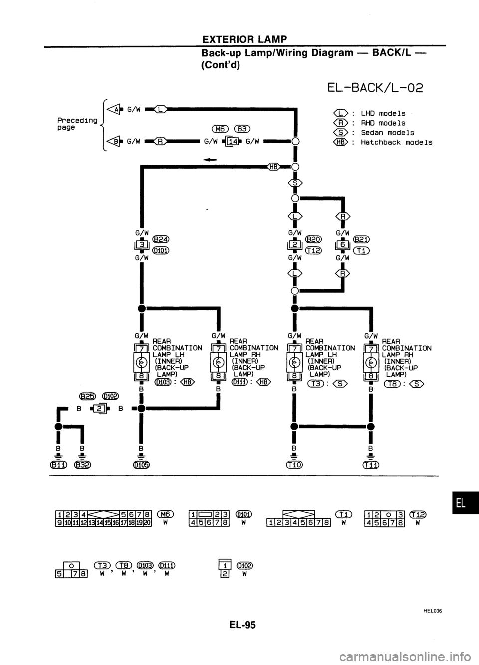 NISSAN ALMERA N15 1995  Service Manual EXTERIORLAMP
Back-up Lamp/Wiring Diagram-BACK/L -
(Cont'd)

EL-BACK/L-02

~ G/w-eb

I
<h>
:
LHO
models
Preceding 
<ID:
RHO
models
page 
(MID@

@:
Sedanmodels
~G/W~G/W~G/W 
0
@:

Hatchback models

