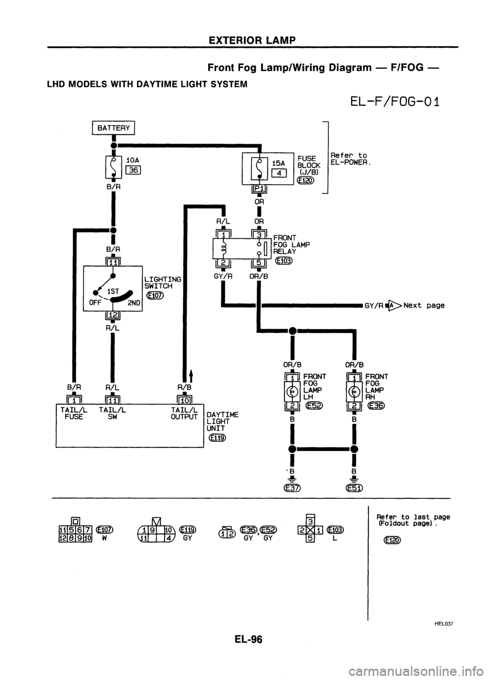 NISSAN ALMERA N15 1995  Service Manual EXTERIORLAMP
Front FogLamp/Wiring Diagram-F/FOG -
LHD MODELS WITHDAYTIME LIGHTSYSTEM

EL-F/FOG-01

I 
FUSE Referto
BLOCK EL-POWER.

(JIB)

(120)
LIGHTING
SWITCH

(£107)

I

BATTERY 
I

I

~-t~-:-I 
-